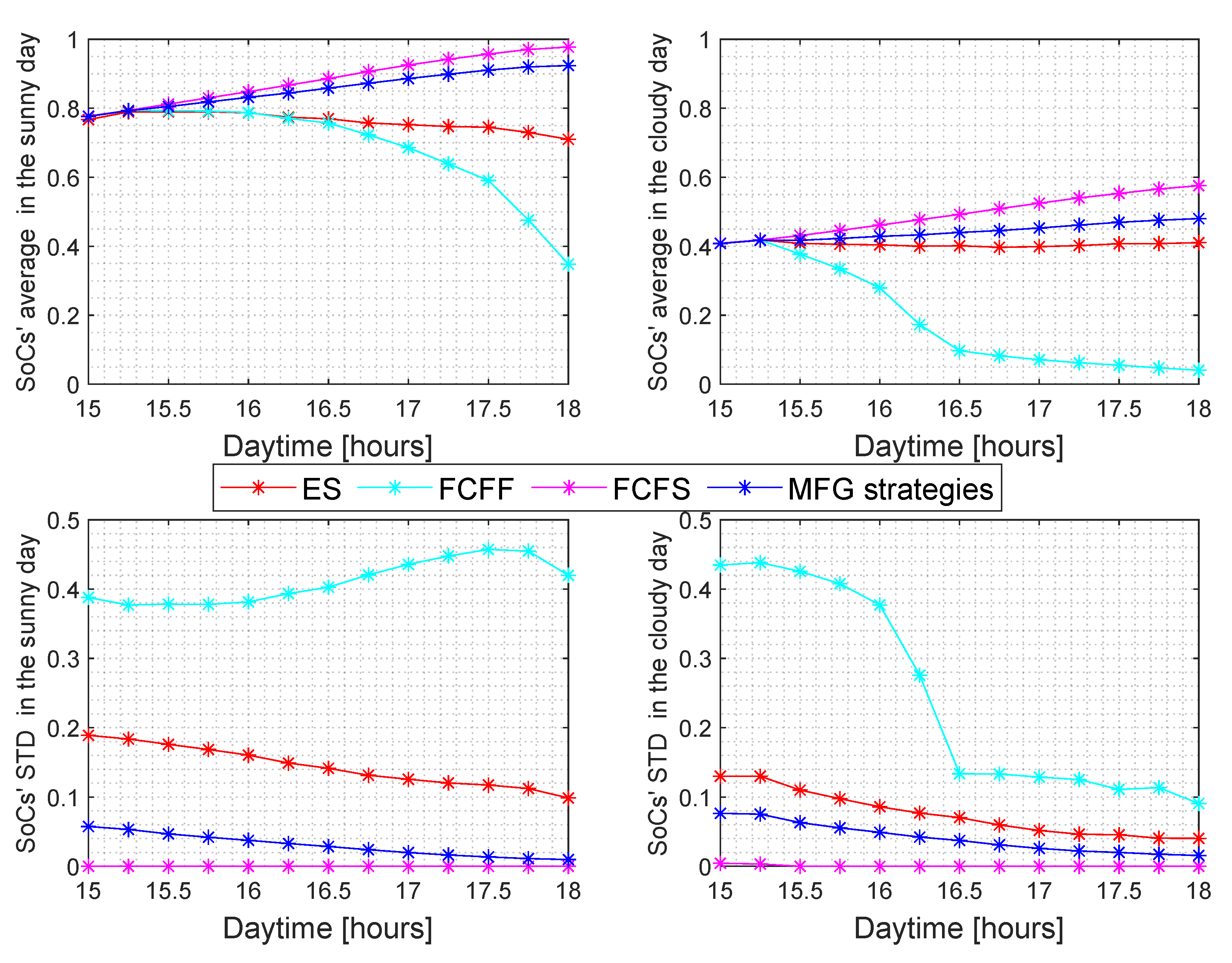 Energies 14 08517 g012 550
