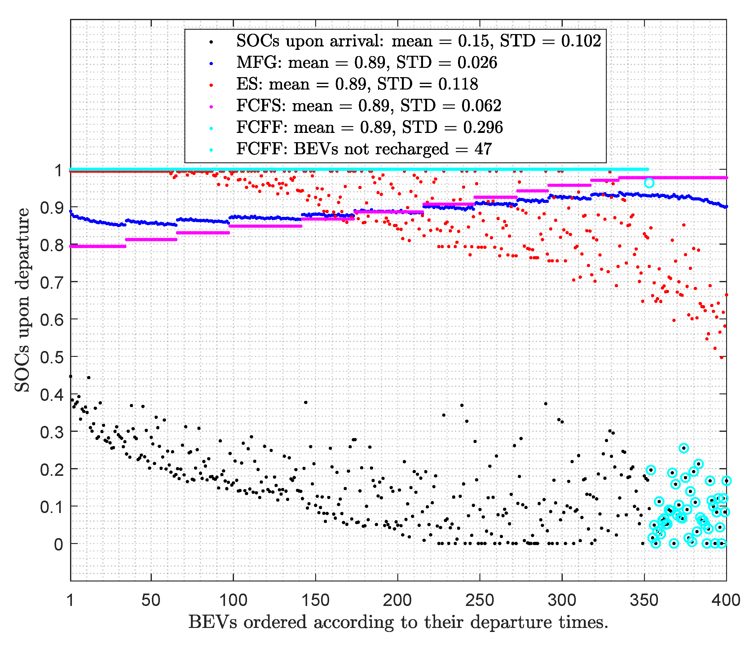 Energies 14 08517 g013 550