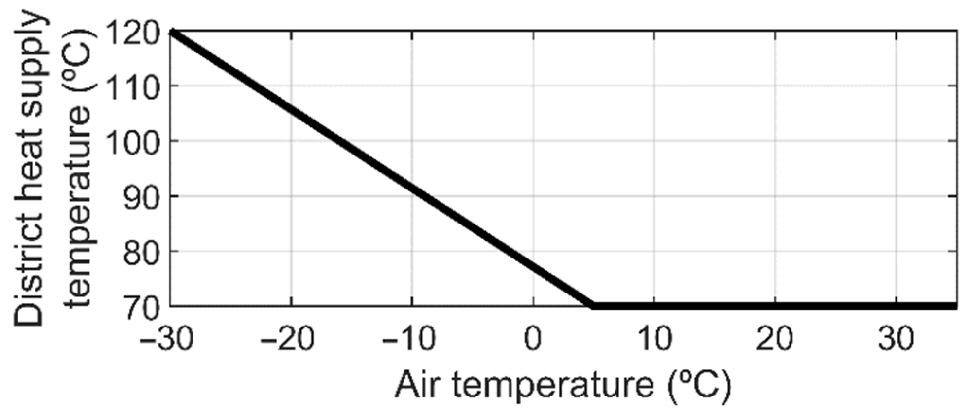 Energies 14 08518 g004 550