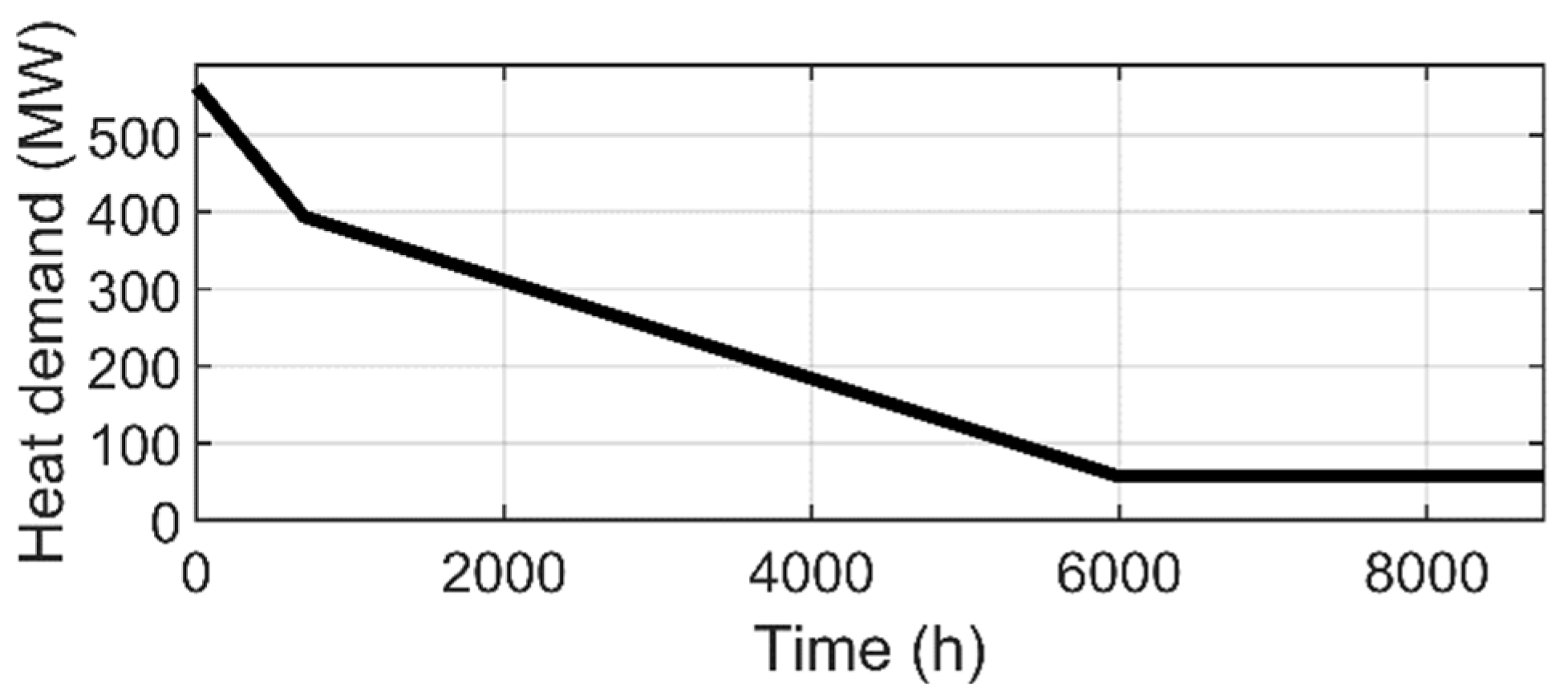 Energies 14 08518 g005 550