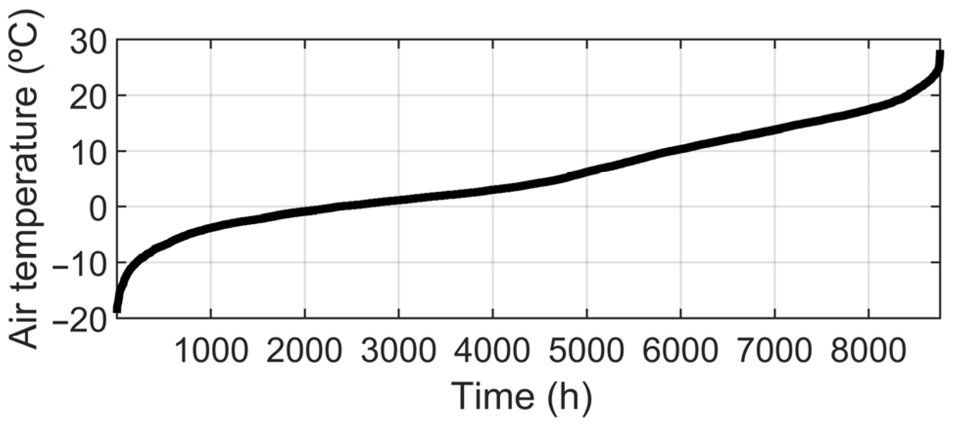 Energies 14 08518 g006 550