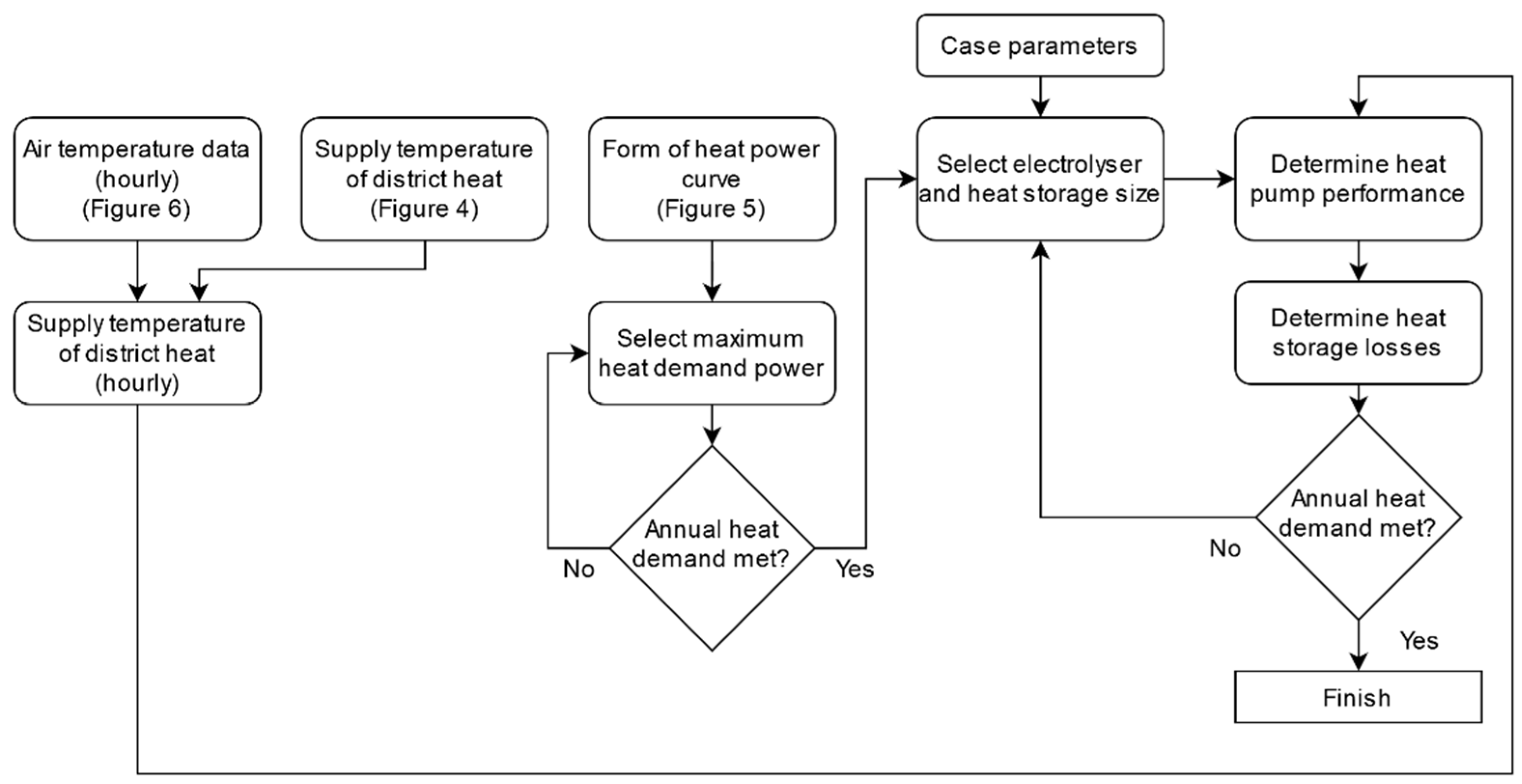 Energies 14 08518 g008 550