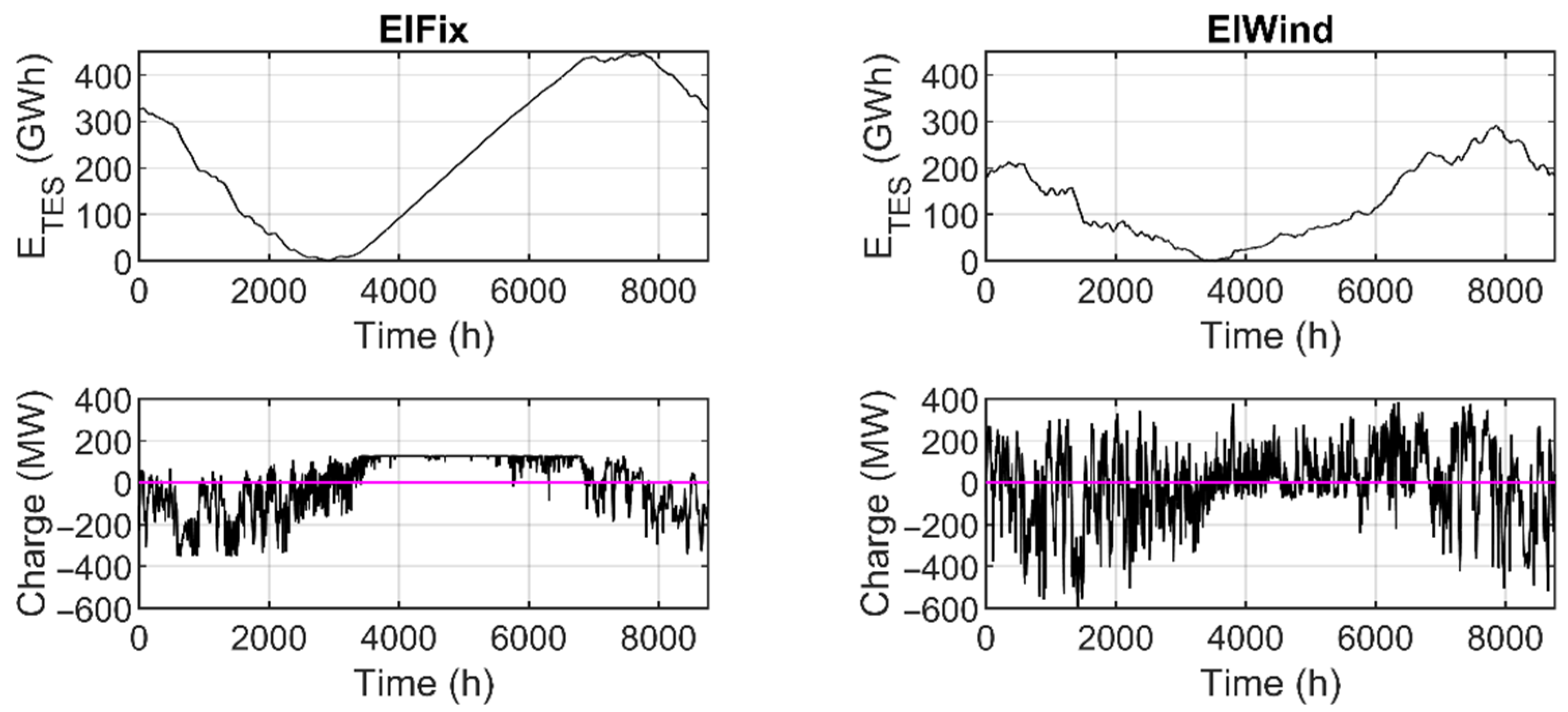 Energies 14 08518 g011 550