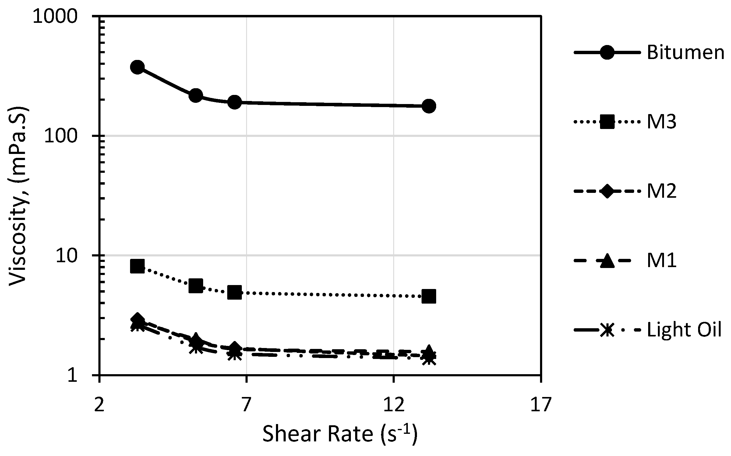 Energies 14 08520 g003 550