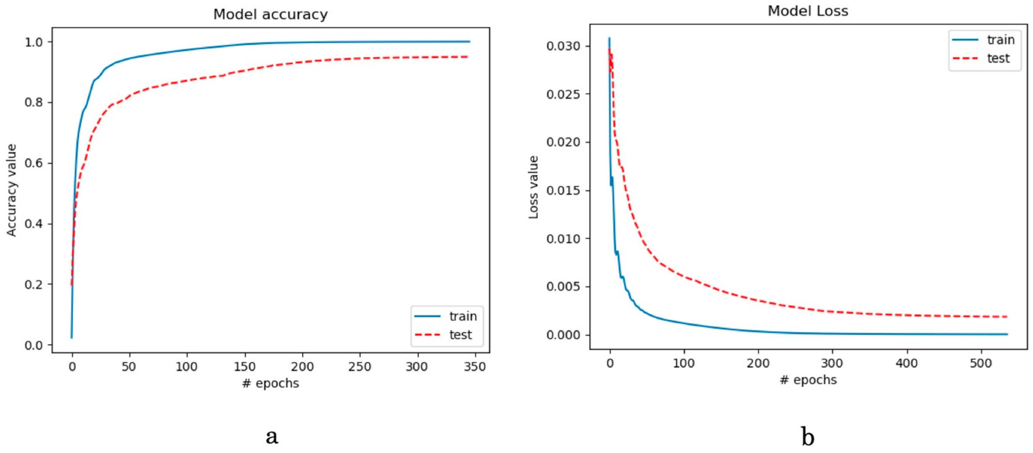 Energies 14 08520 g011 550