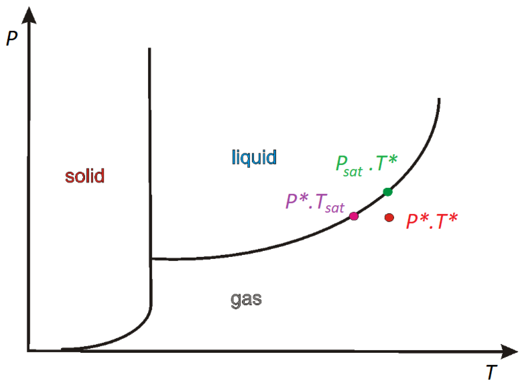 Energies 14 08521 g001 550