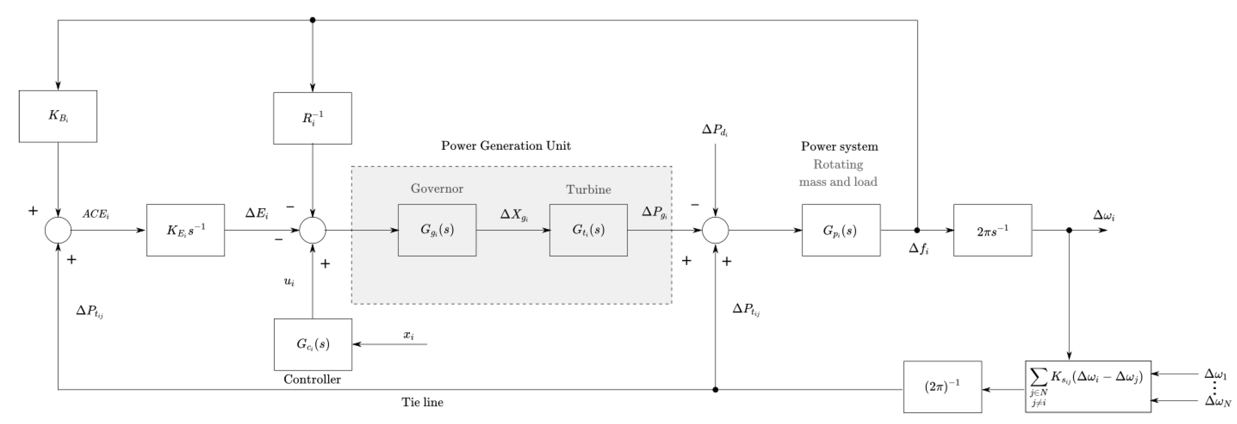 Energies 14 08522 g001 550