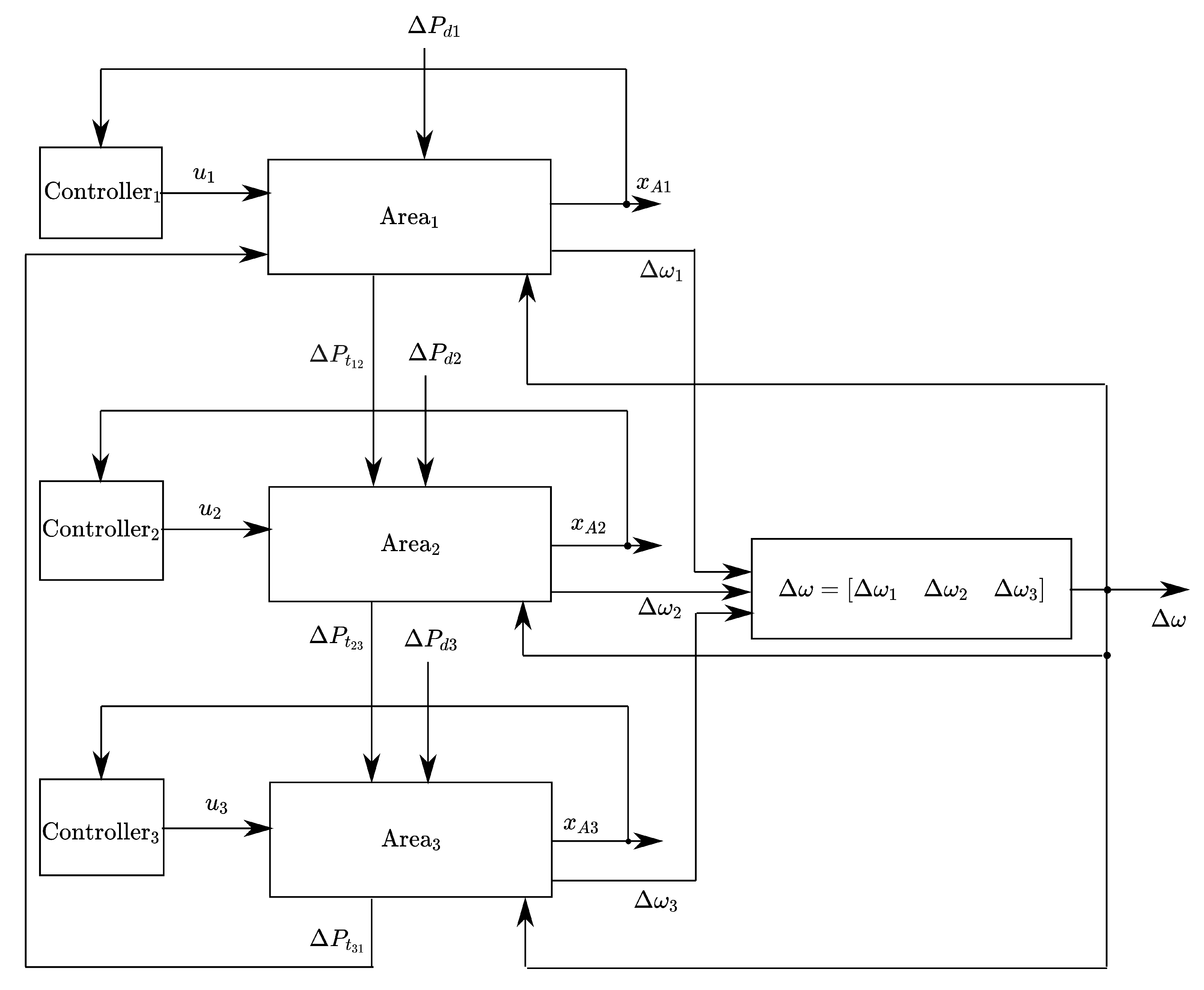 Energies 14 08522 g002 550