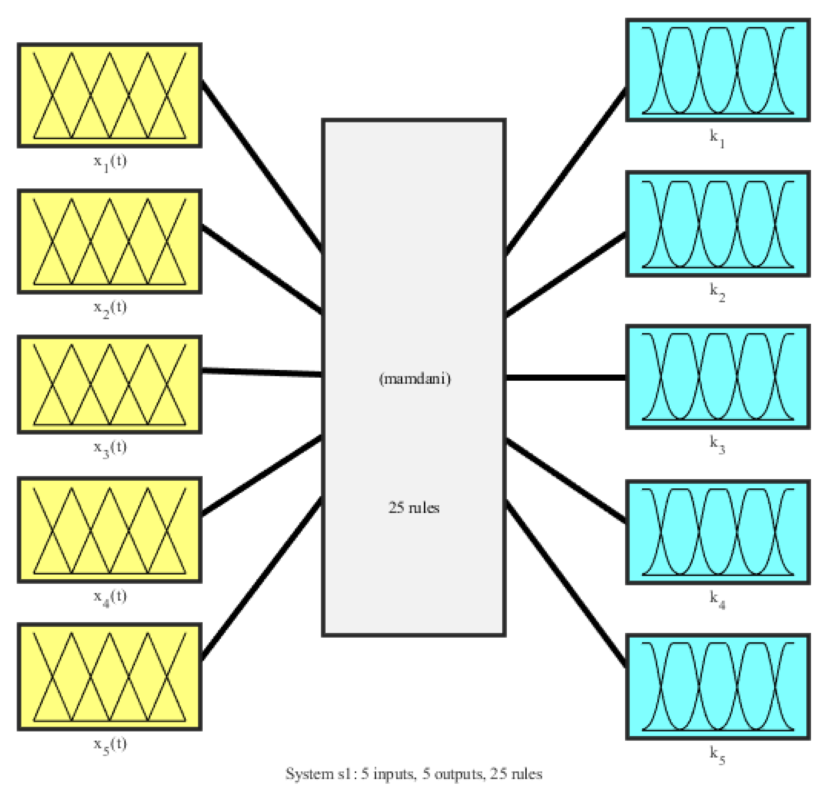 Energies 14 08522 g003 550