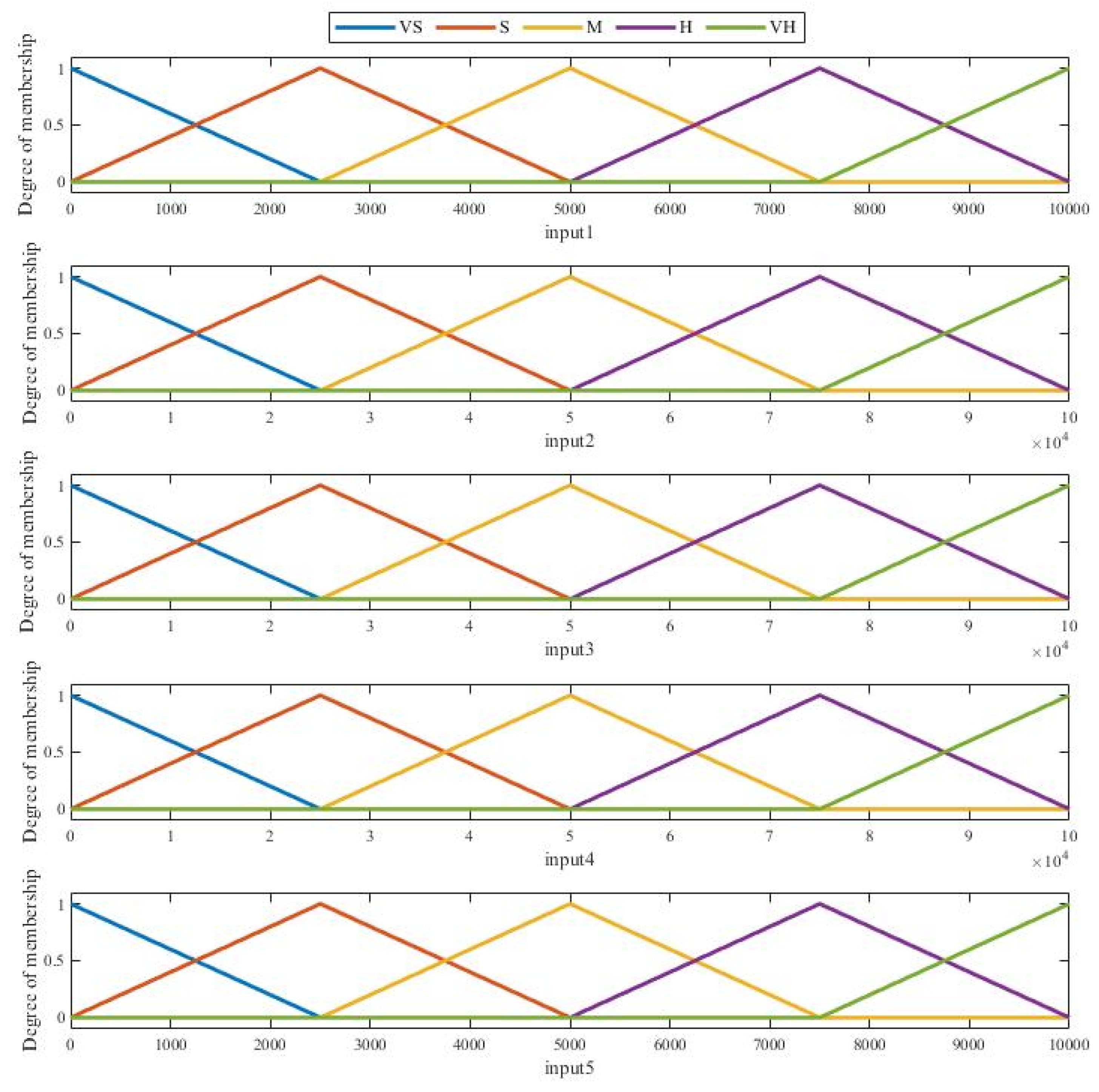 Energies 14 08522 g004 550
