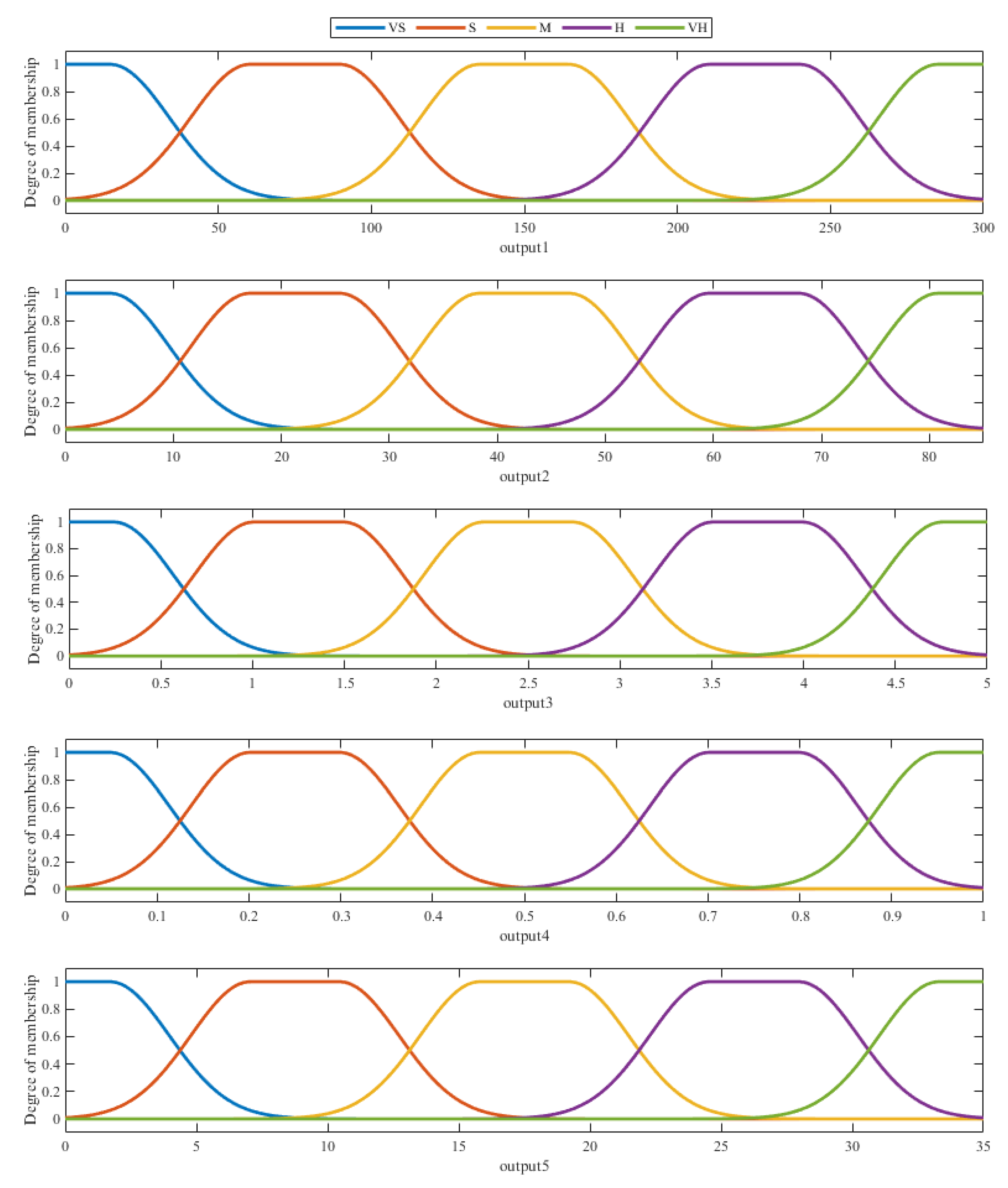 Energies 14 08522 g006 550