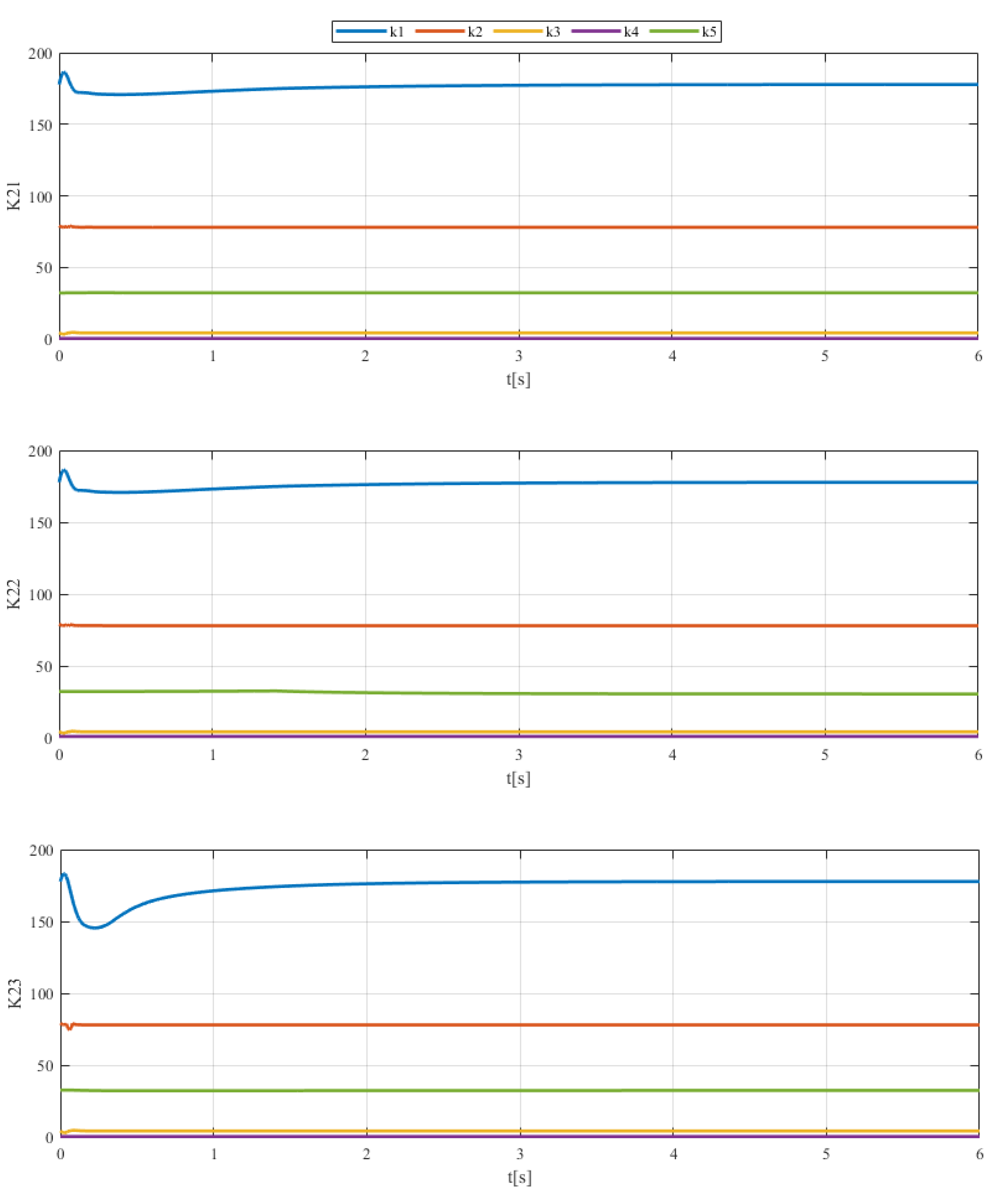 Energies 14 08522 g008 550
