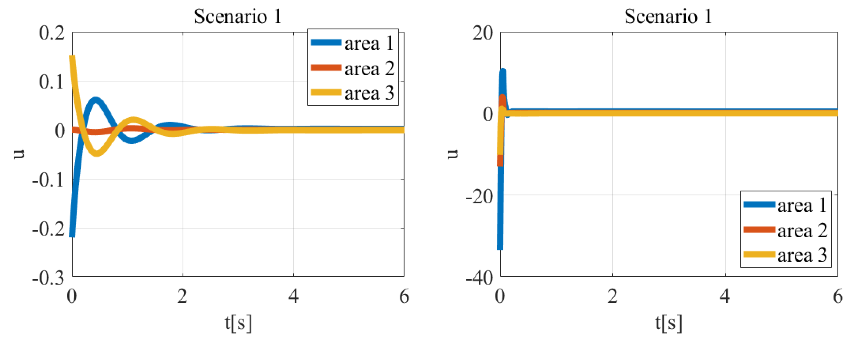 Energies 14 08522 g011 550