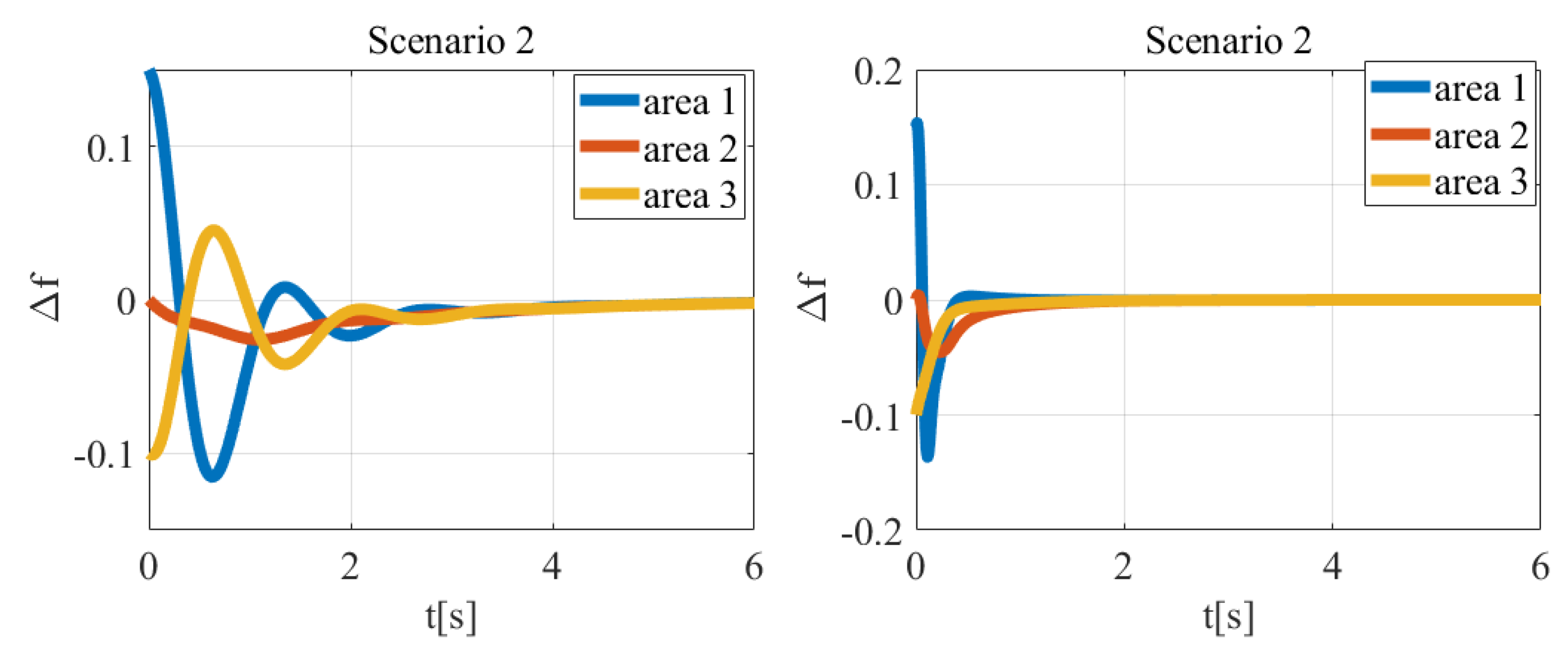 Energies 14 08522 g012 550