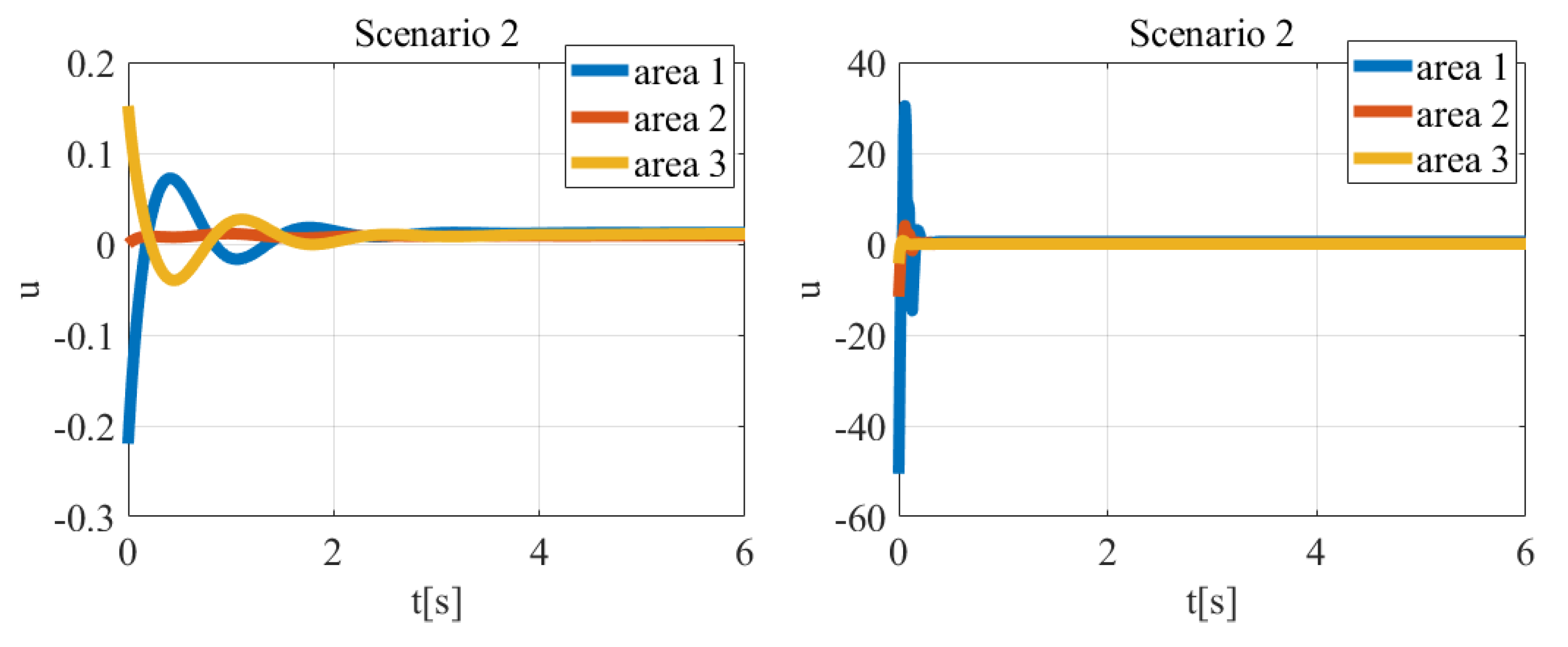 Energies 14 08522 g013 550