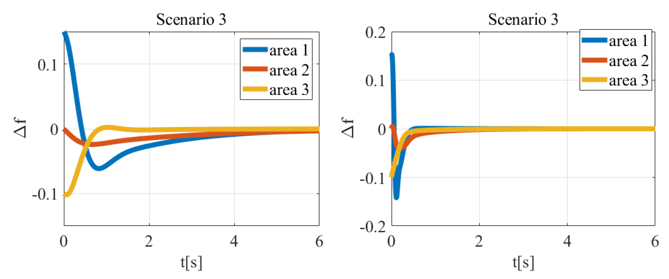 Energies 14 08522 g014 550