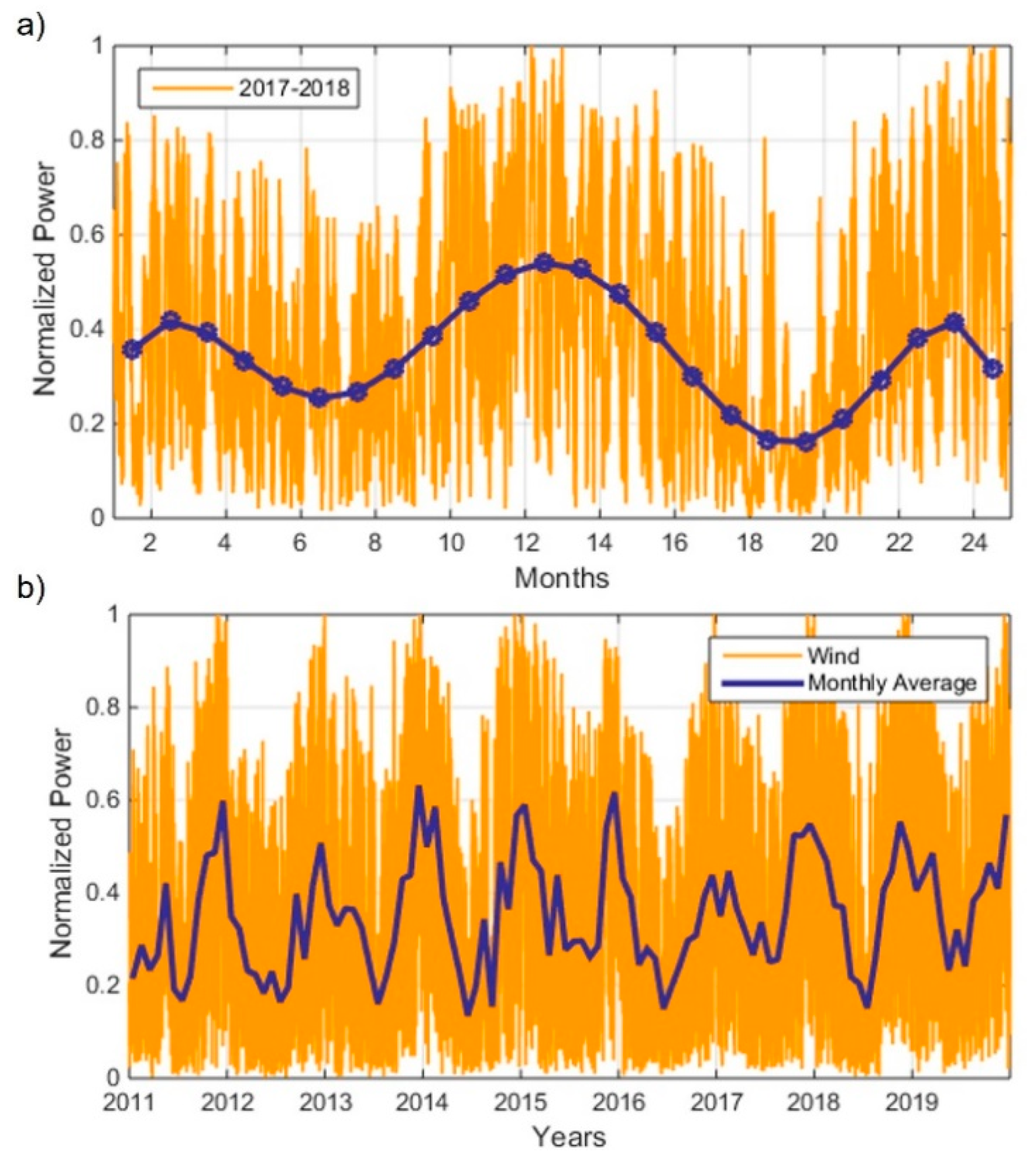 Energies 14 08524 g002 550