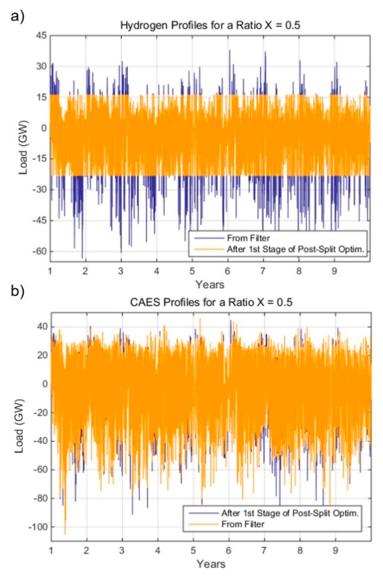 Energies 14 08524 g007 550