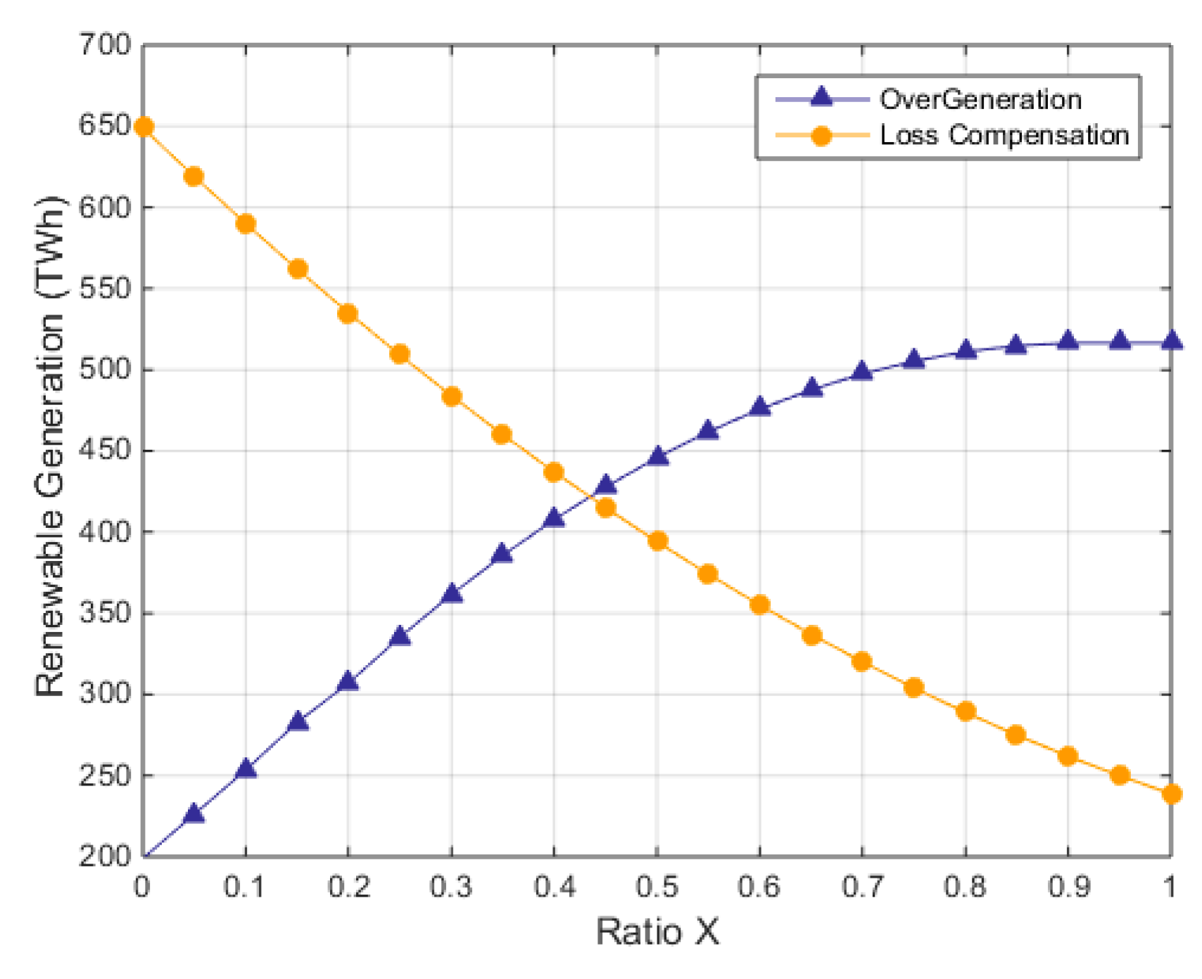 Energies 14 08524 g009 550