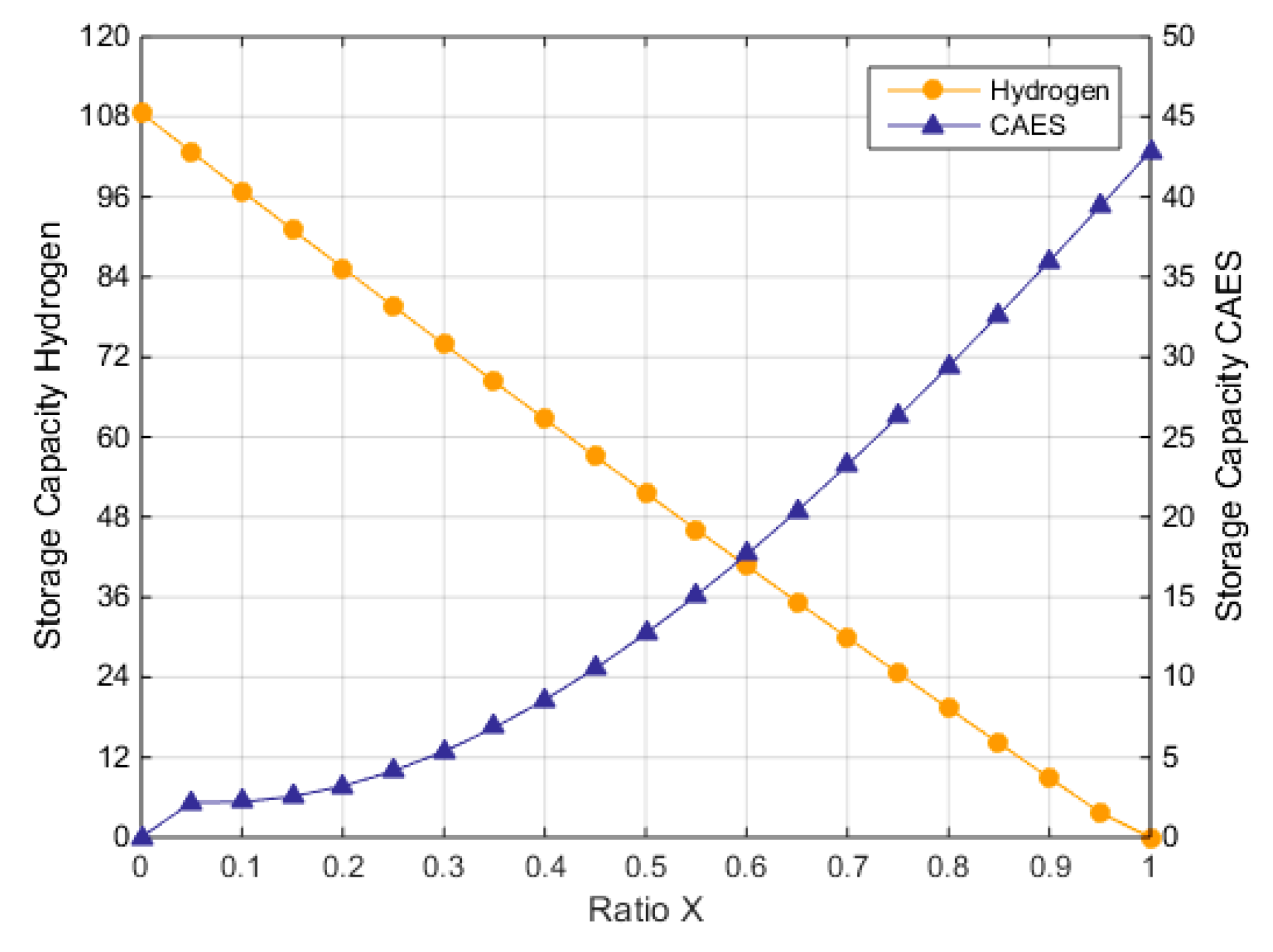 Energies 14 08524 g010 550