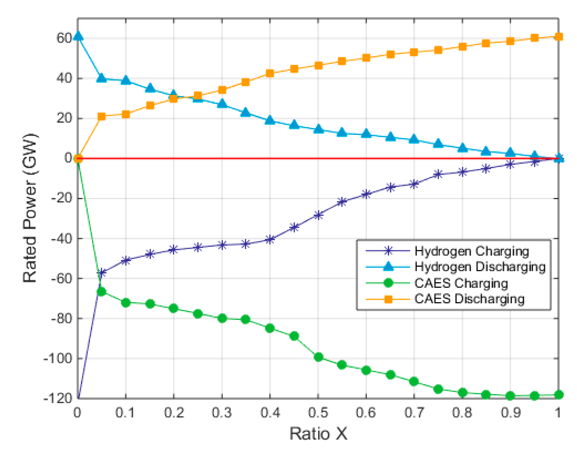 Energies 14 08524 g011 550