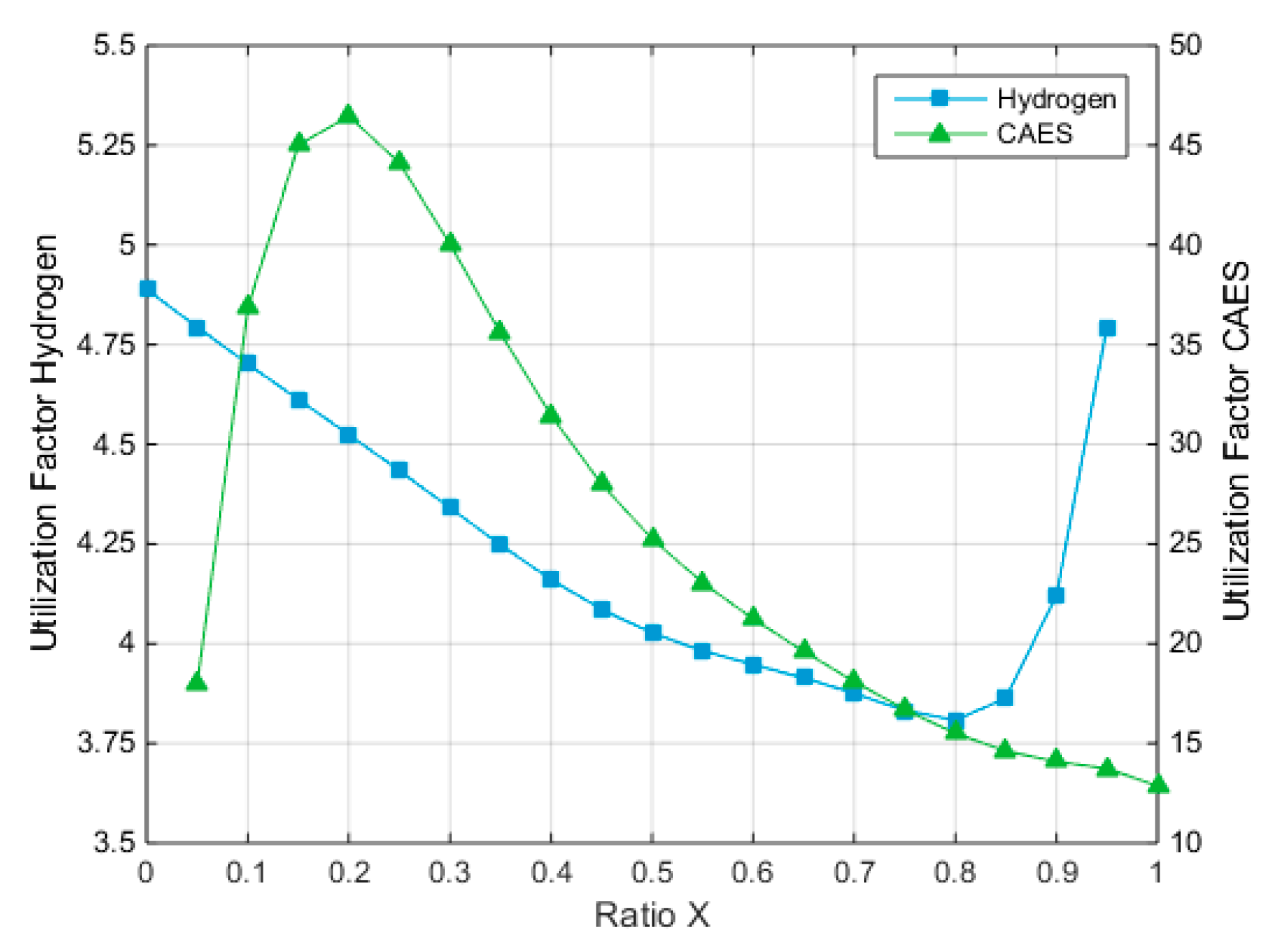 Energies 14 08524 g013 550