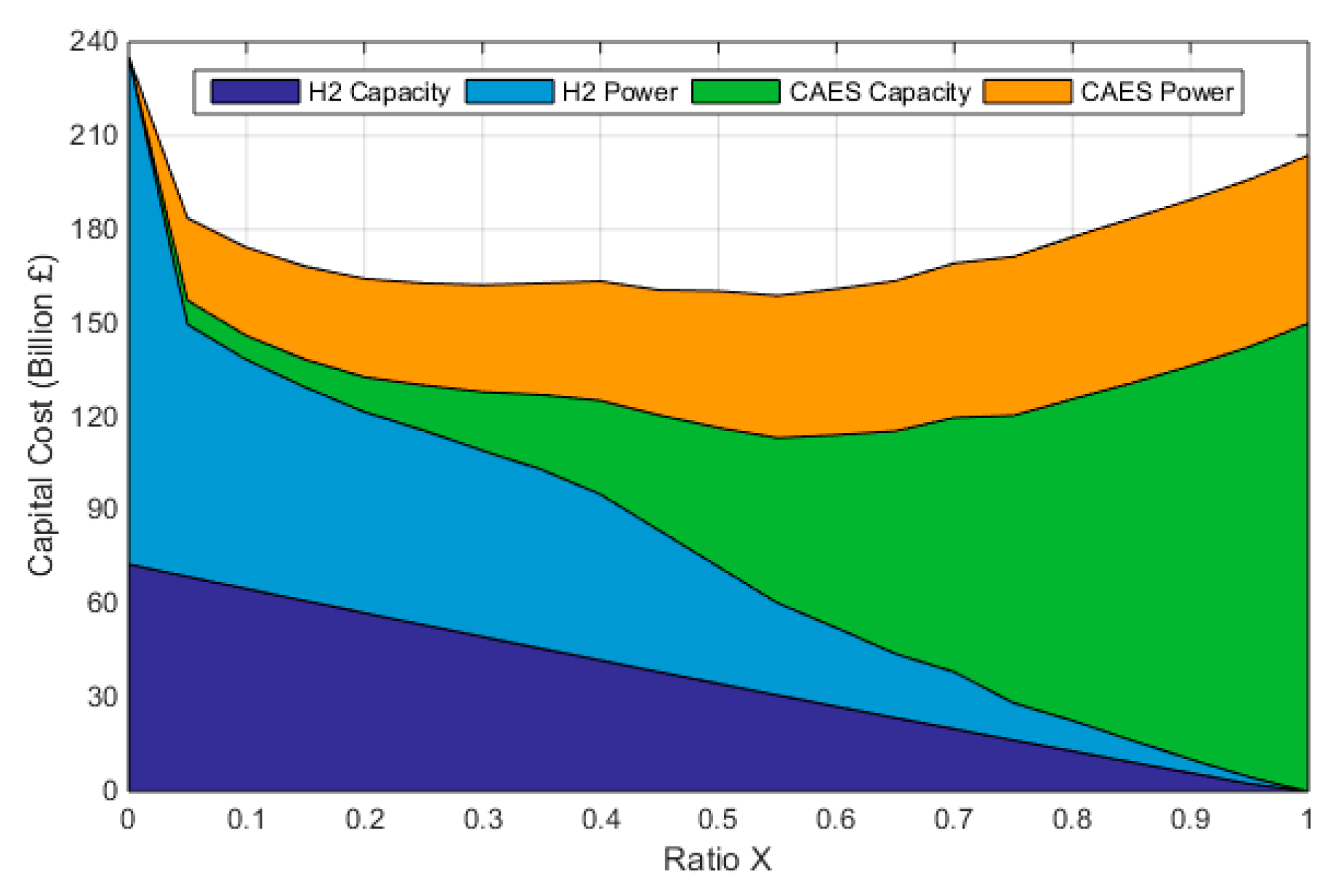 Energies 14 08524 g014 550
