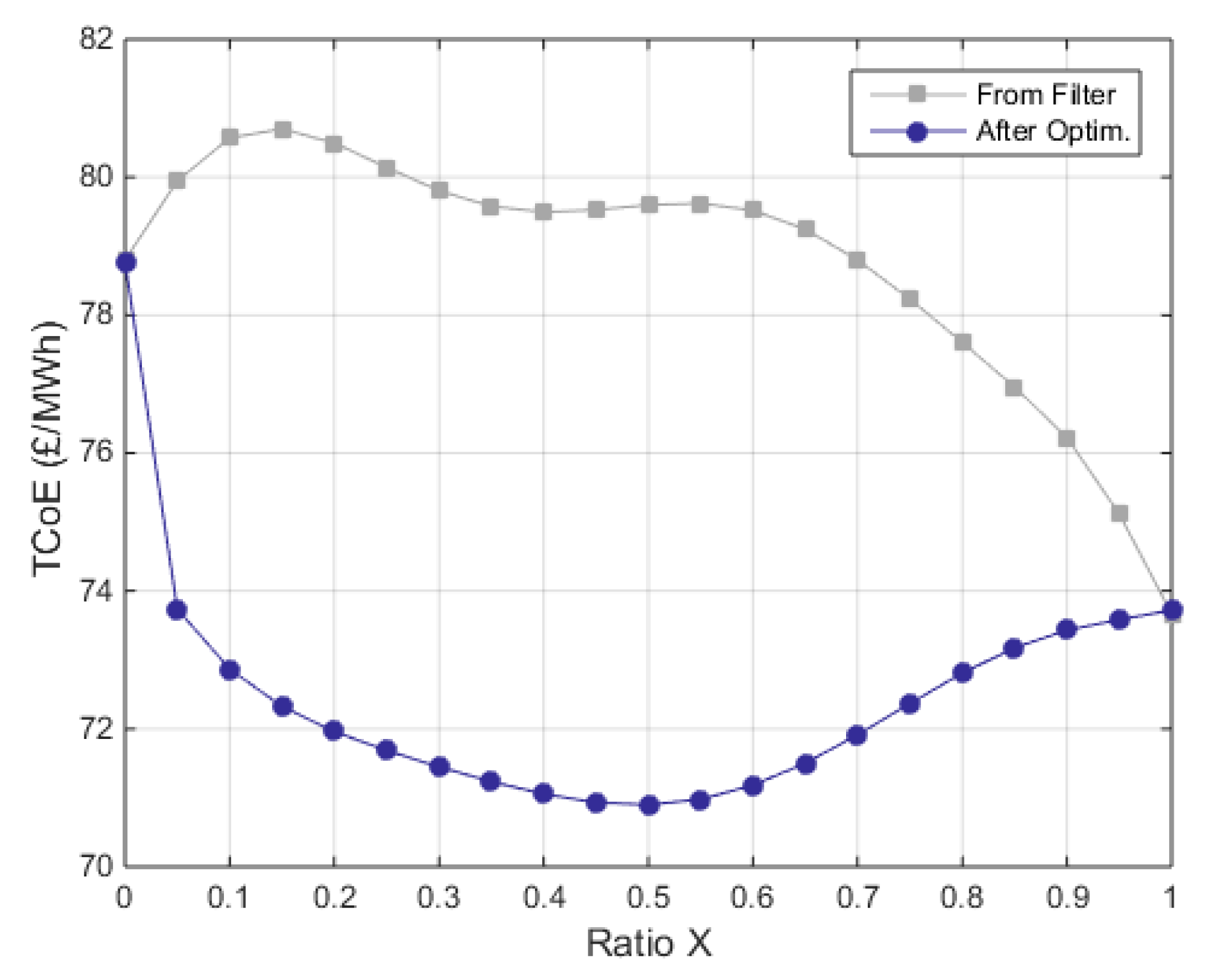 Energies 14 08524 g015 550