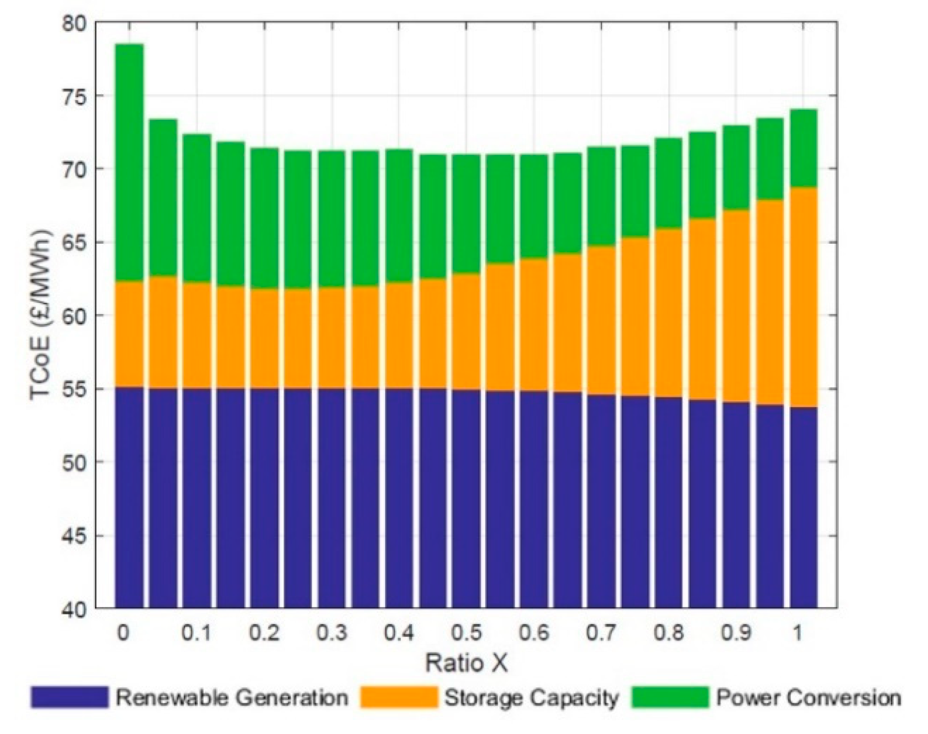 Energies 14 08524 g016 550