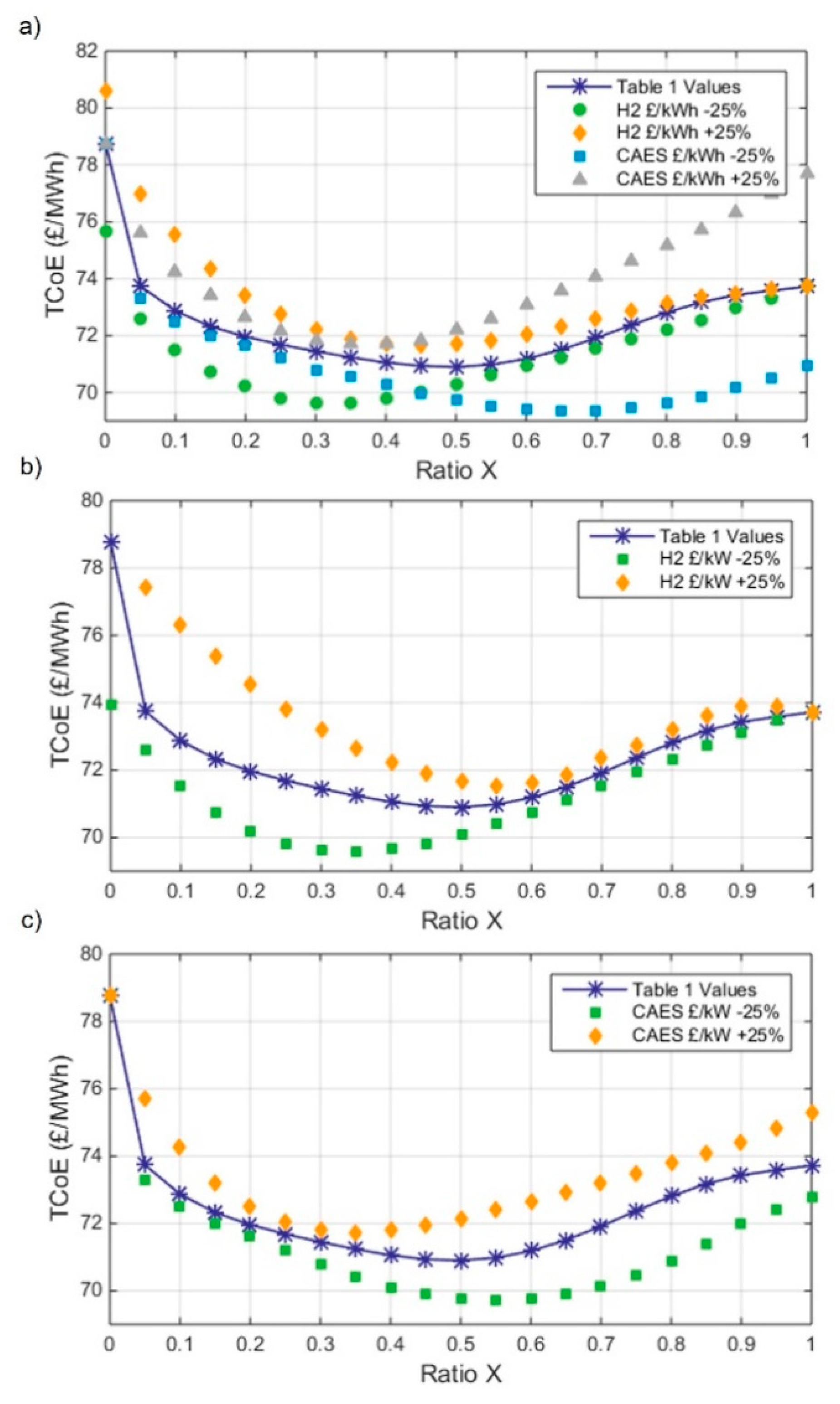 Energies 14 08524 g017 550