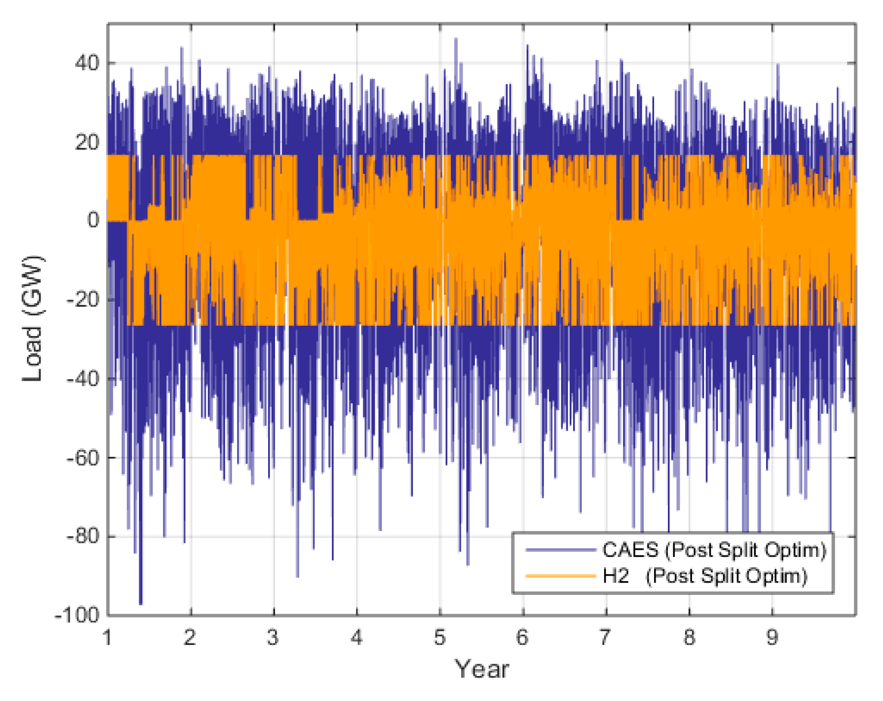 Energies 14 08524 g018 550