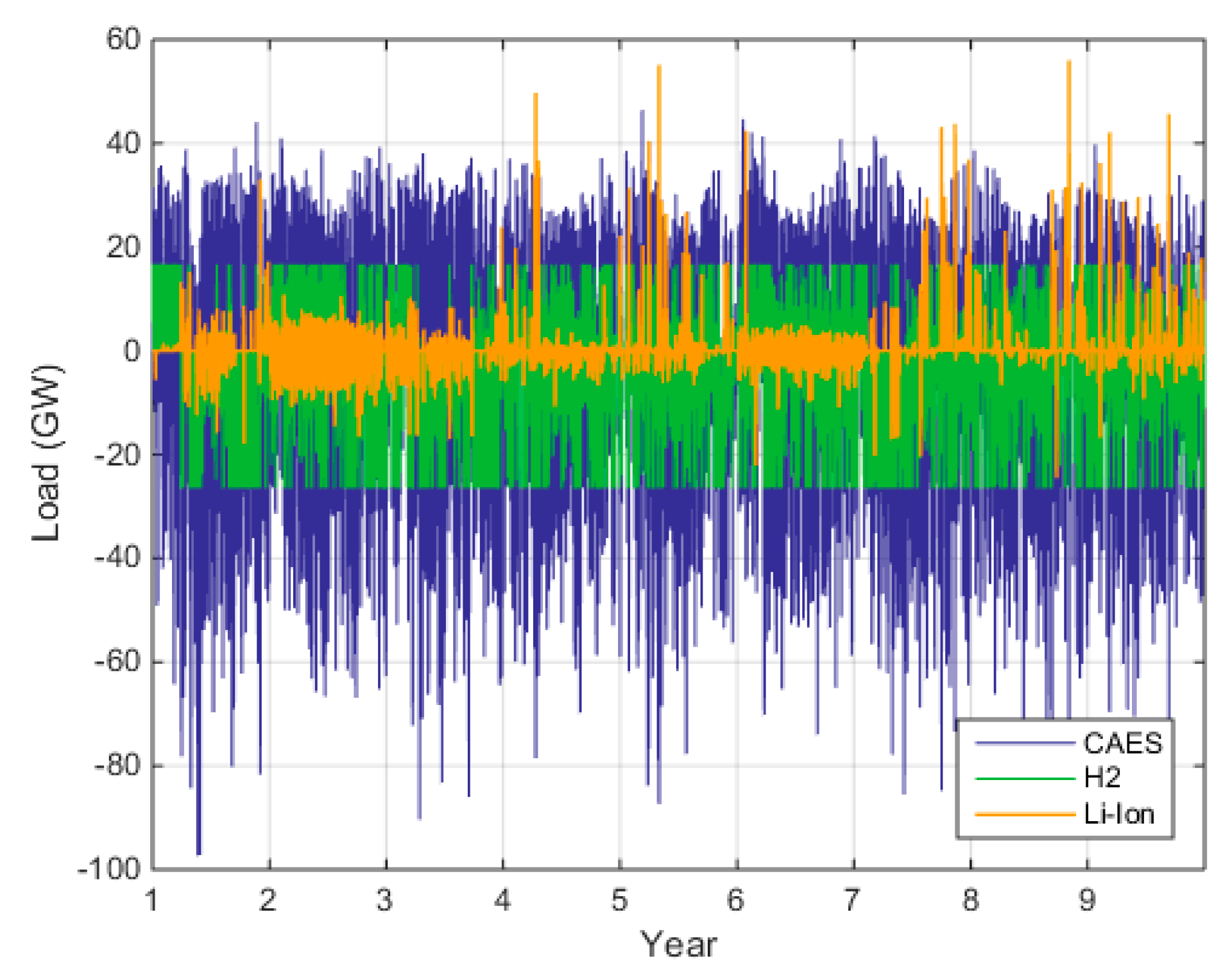 Energies 14 08524 g019 550