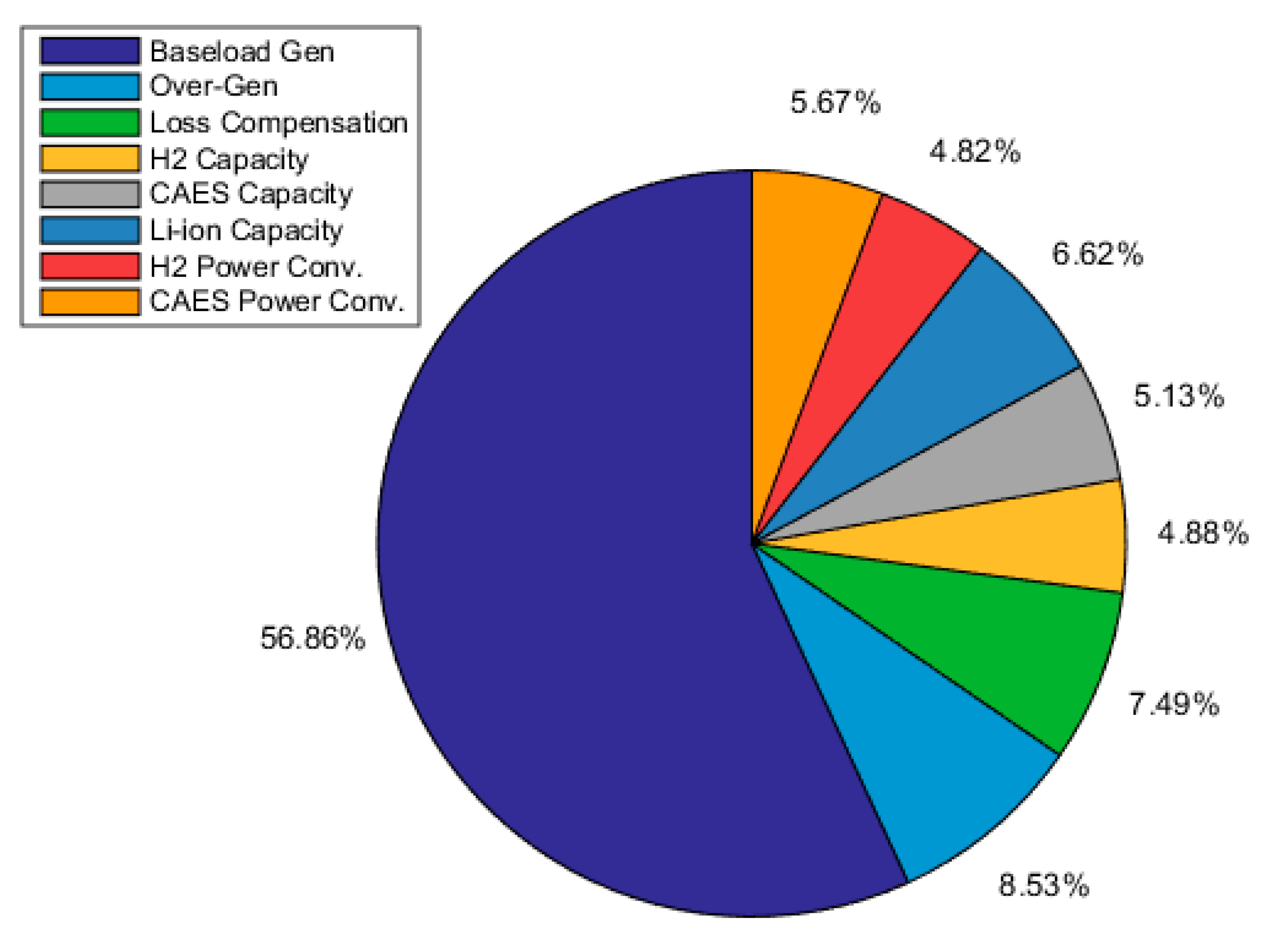 Energies 14 08524 g020 550
