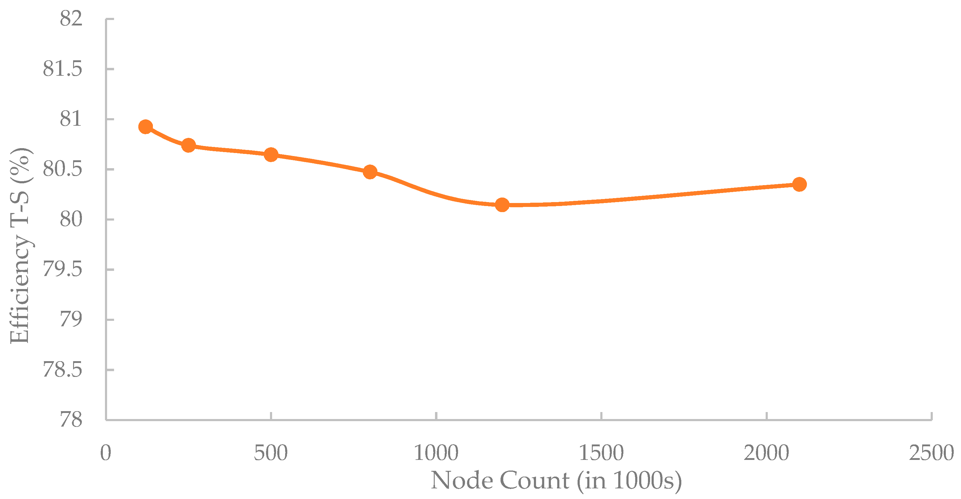 Energies 14 08526 g003