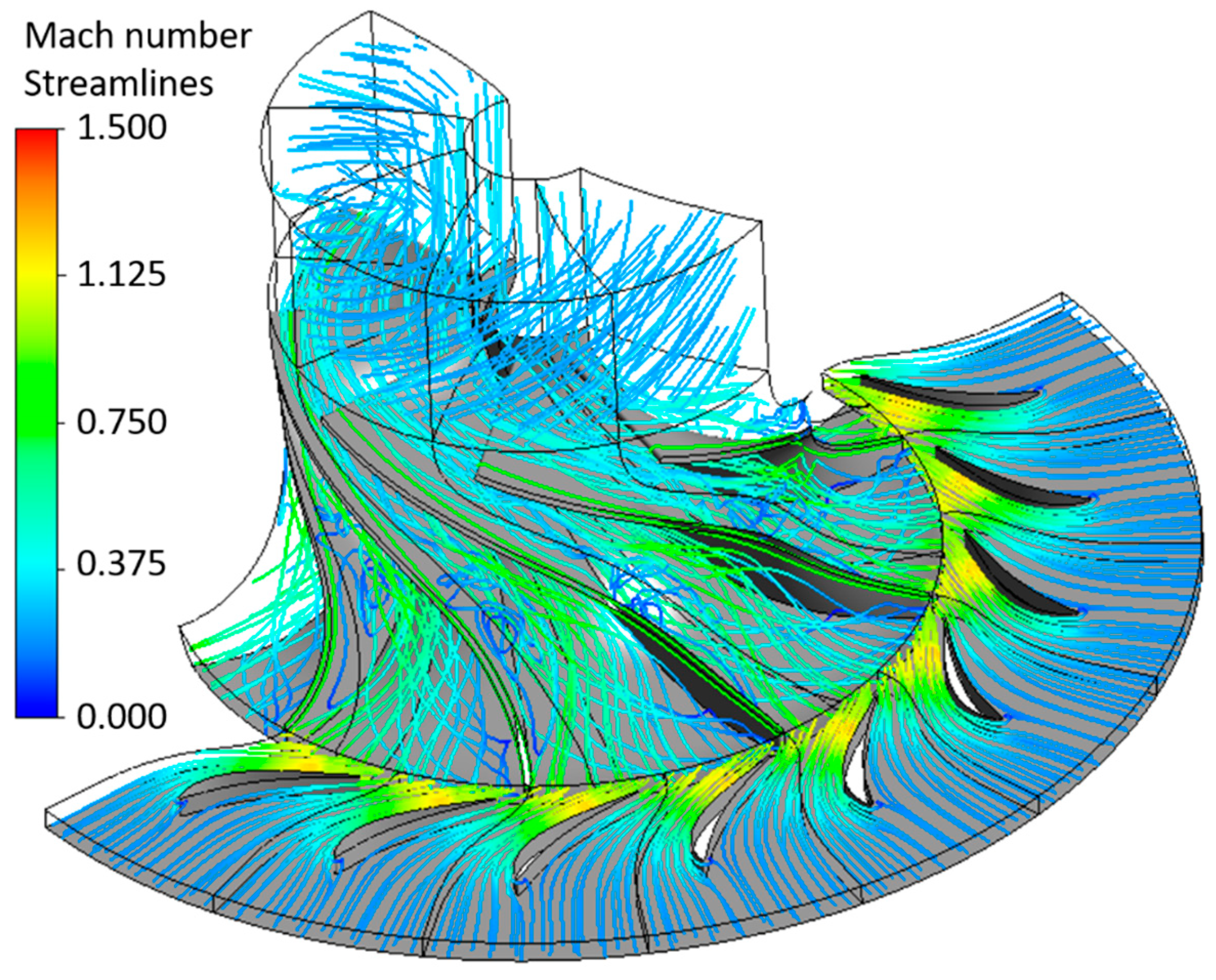 Energies 14 08526 g004