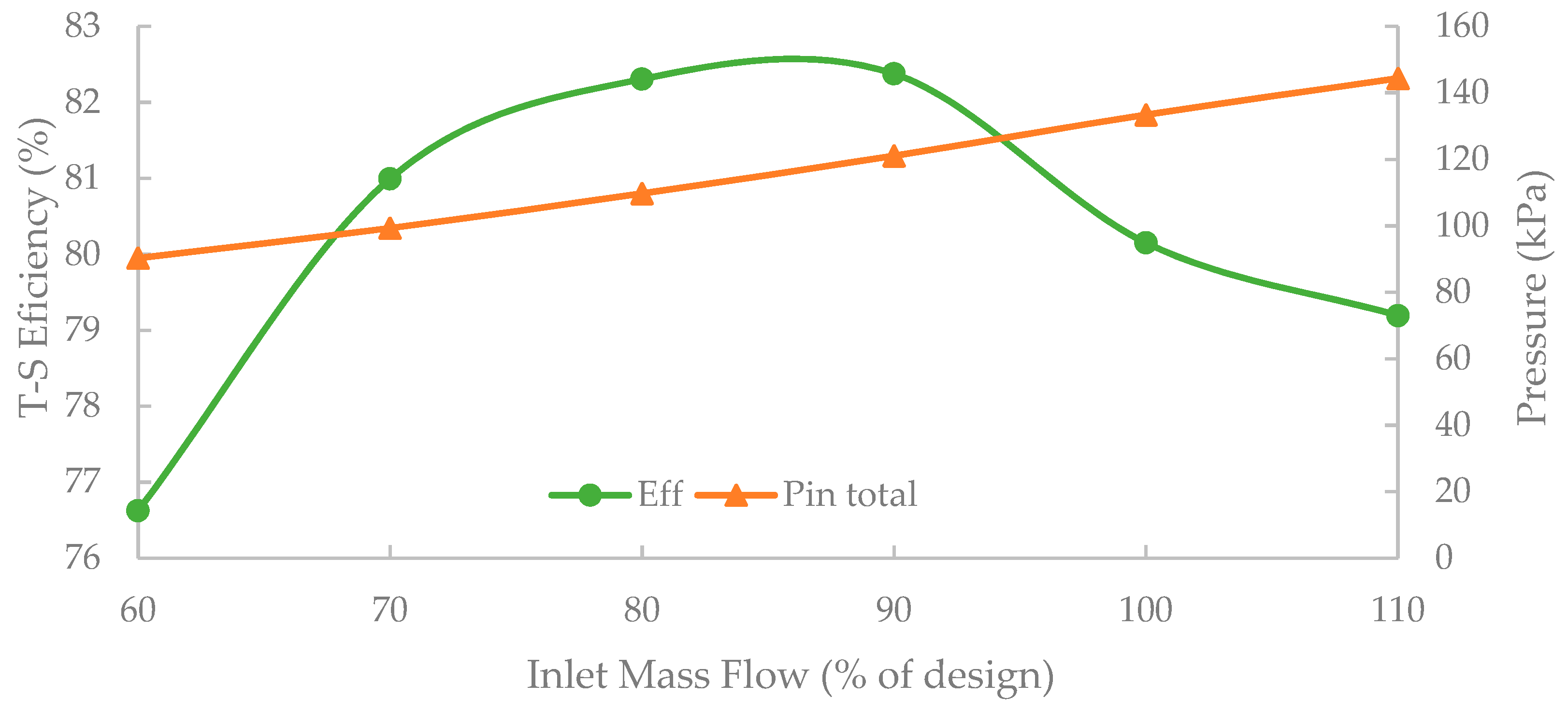 Energies 14 08526 g007