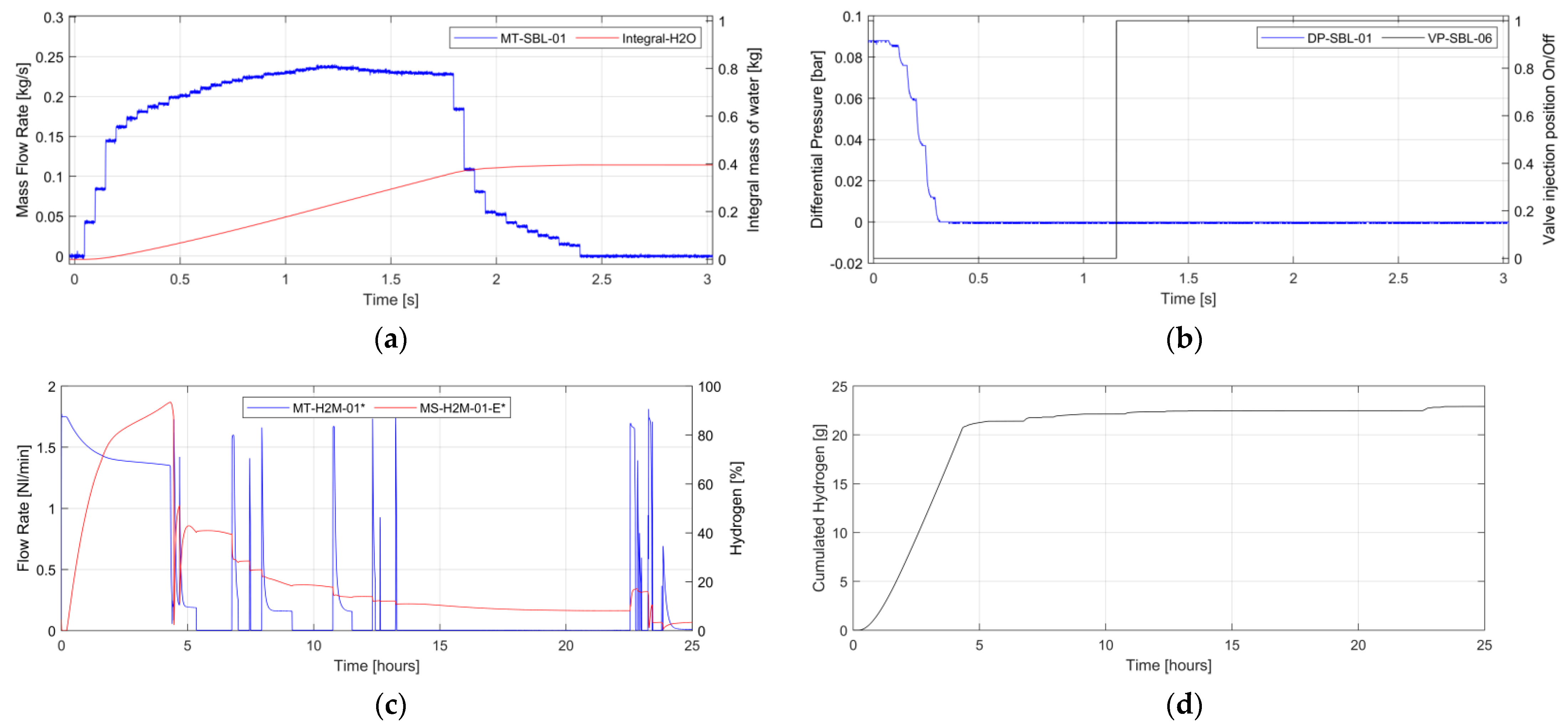 Energies 14 08527 g013