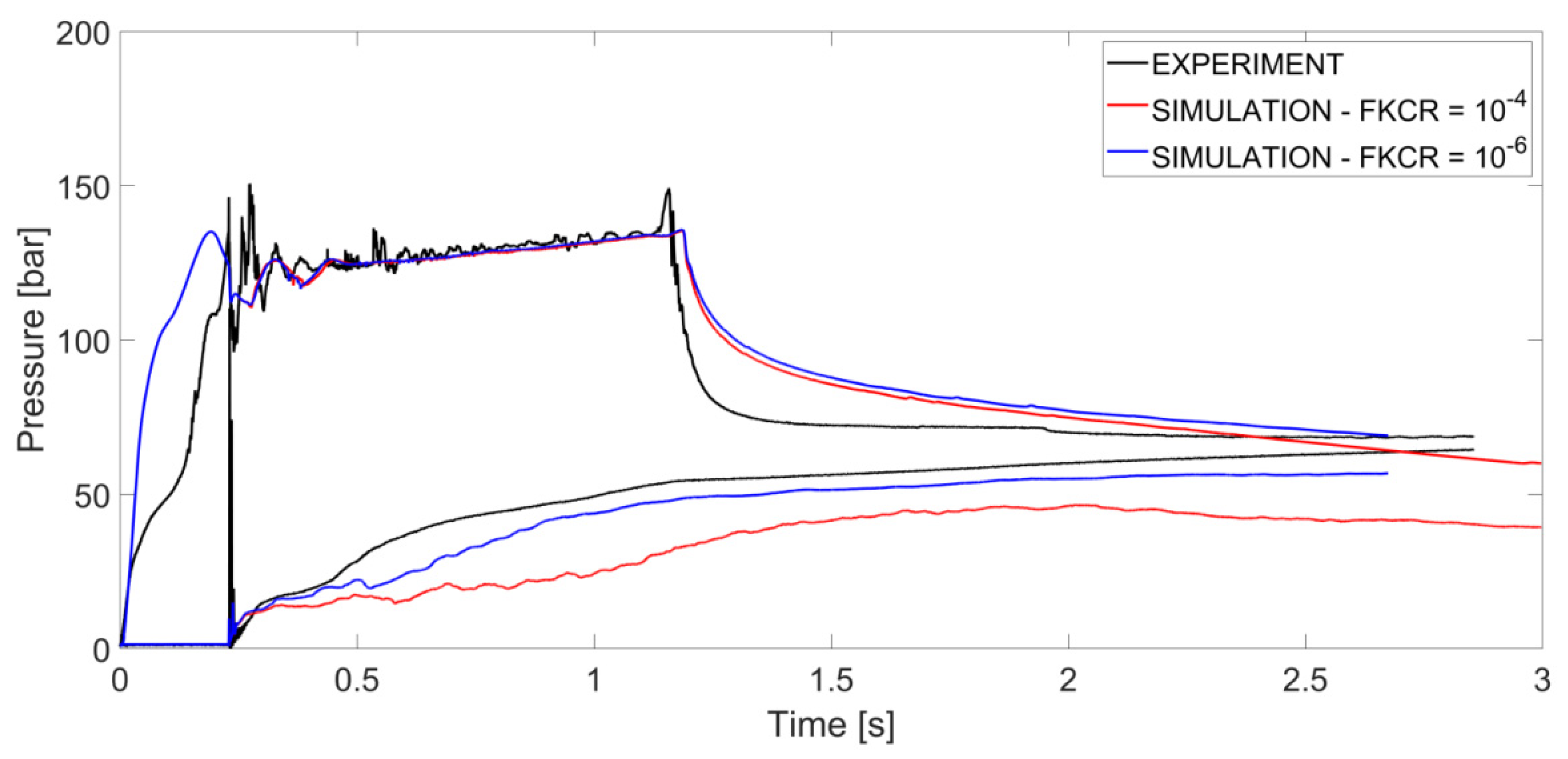 Energies 14 08527 g016