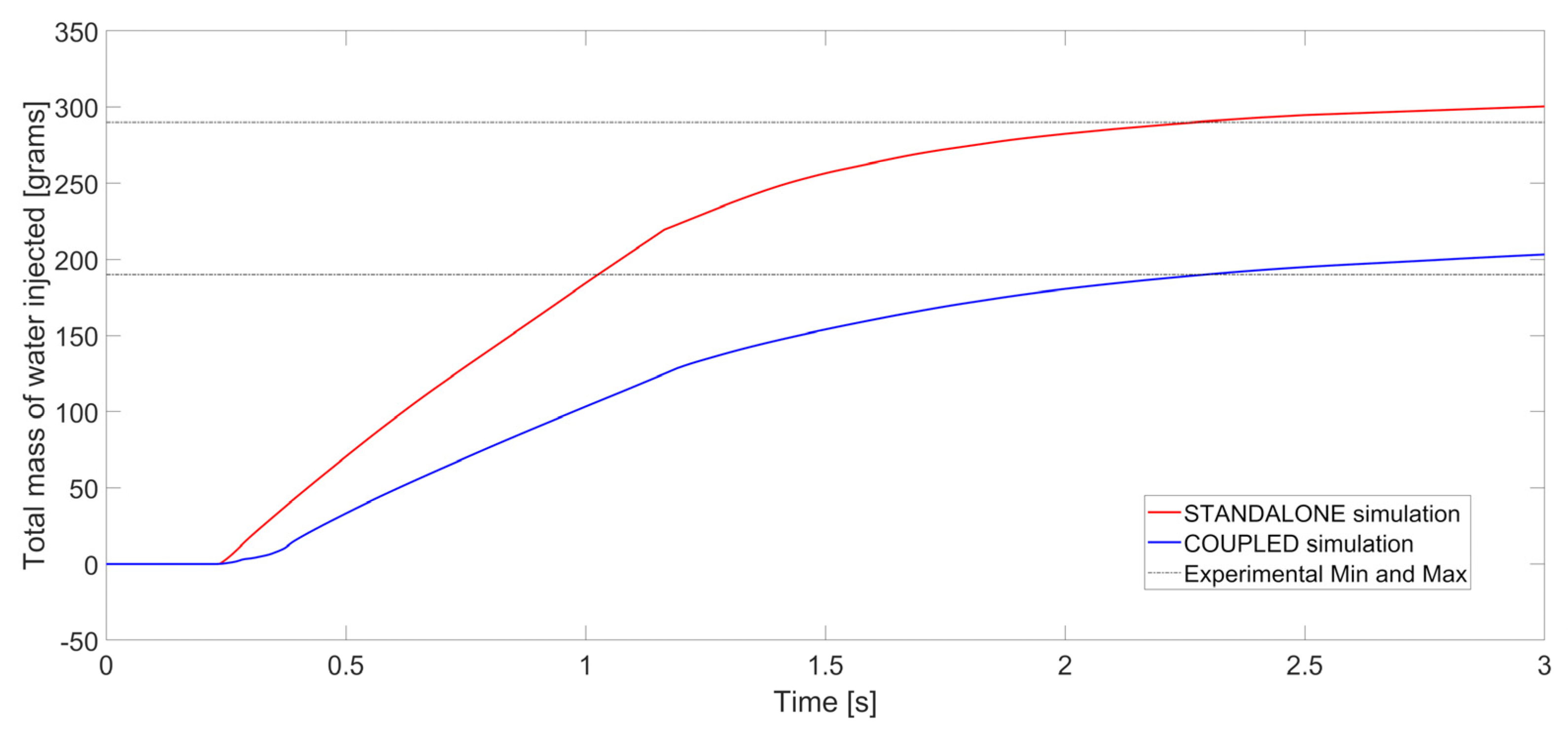 Energies 14 08527 g020