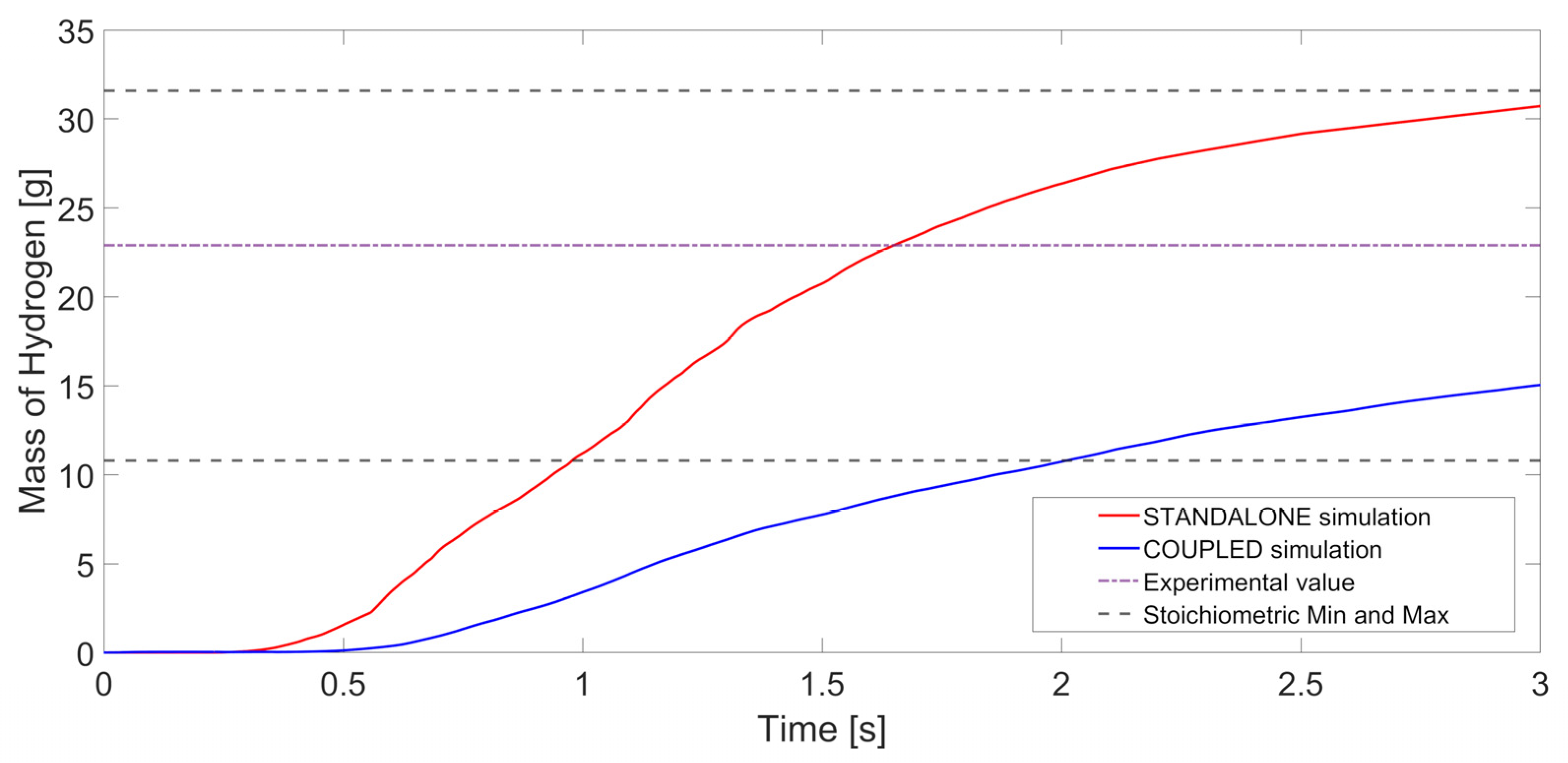 Energies 14 08527 g021