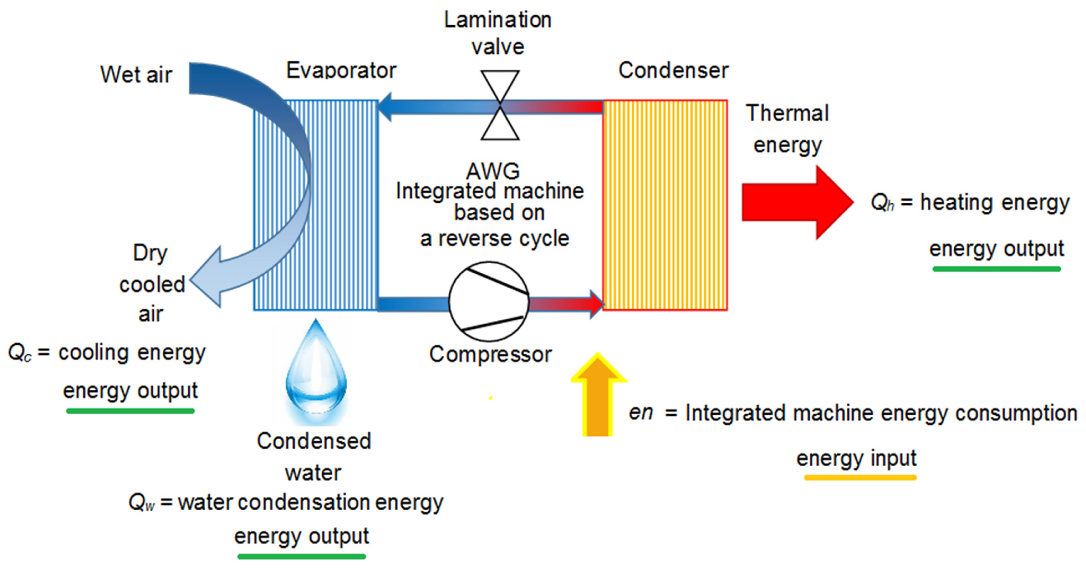 Energies 14 08528 g002 550