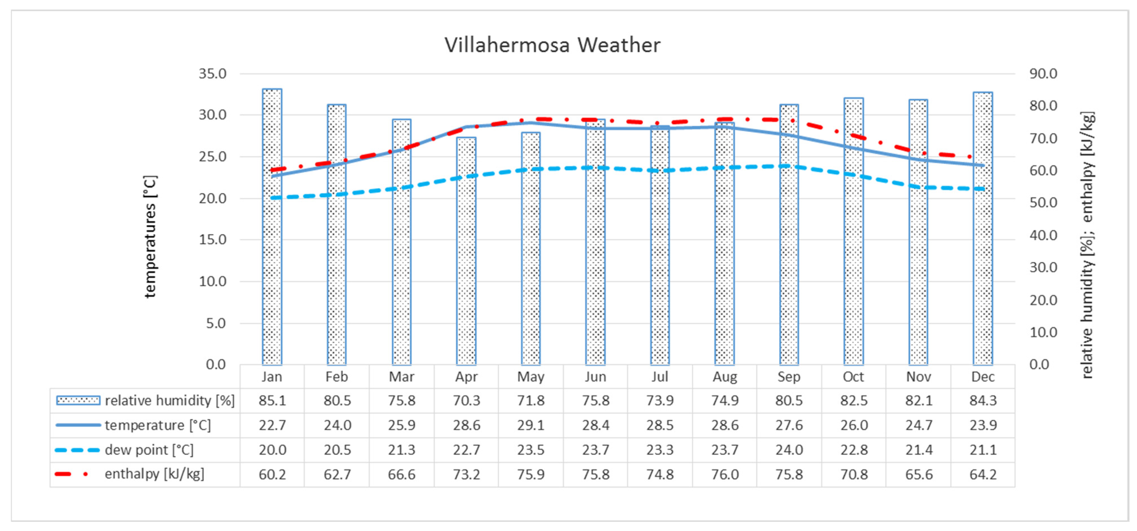 Energies 14 08528 g004 550
