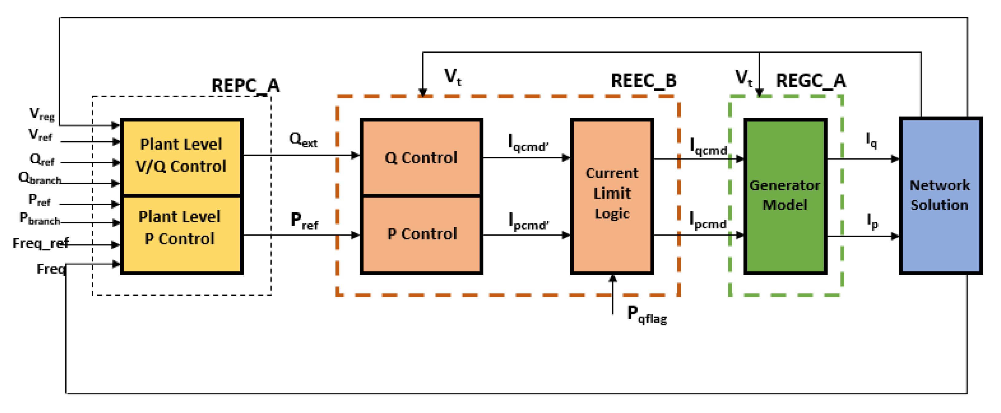 Energies 14 08529 g001