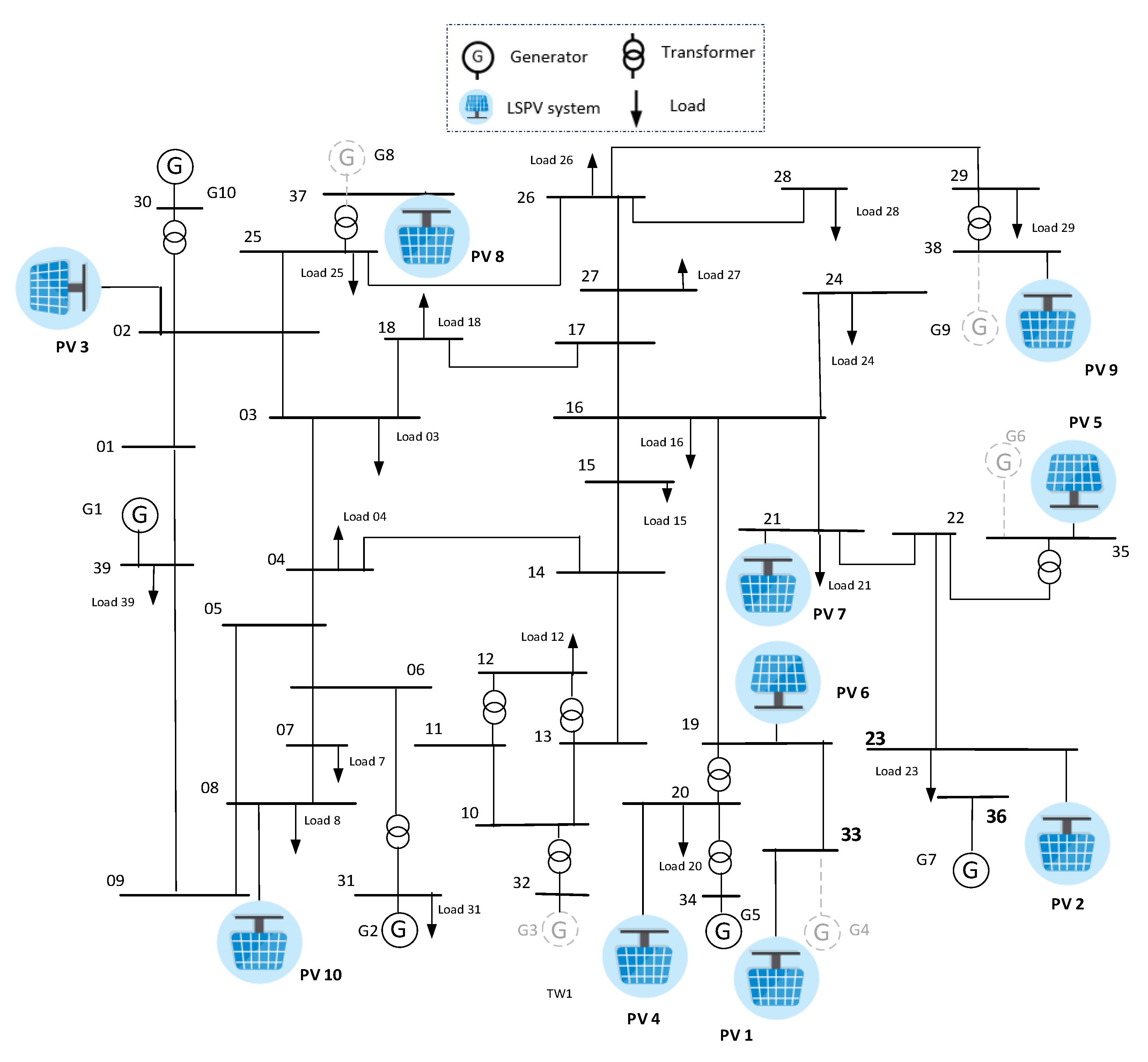 Energies 14 08529 g002