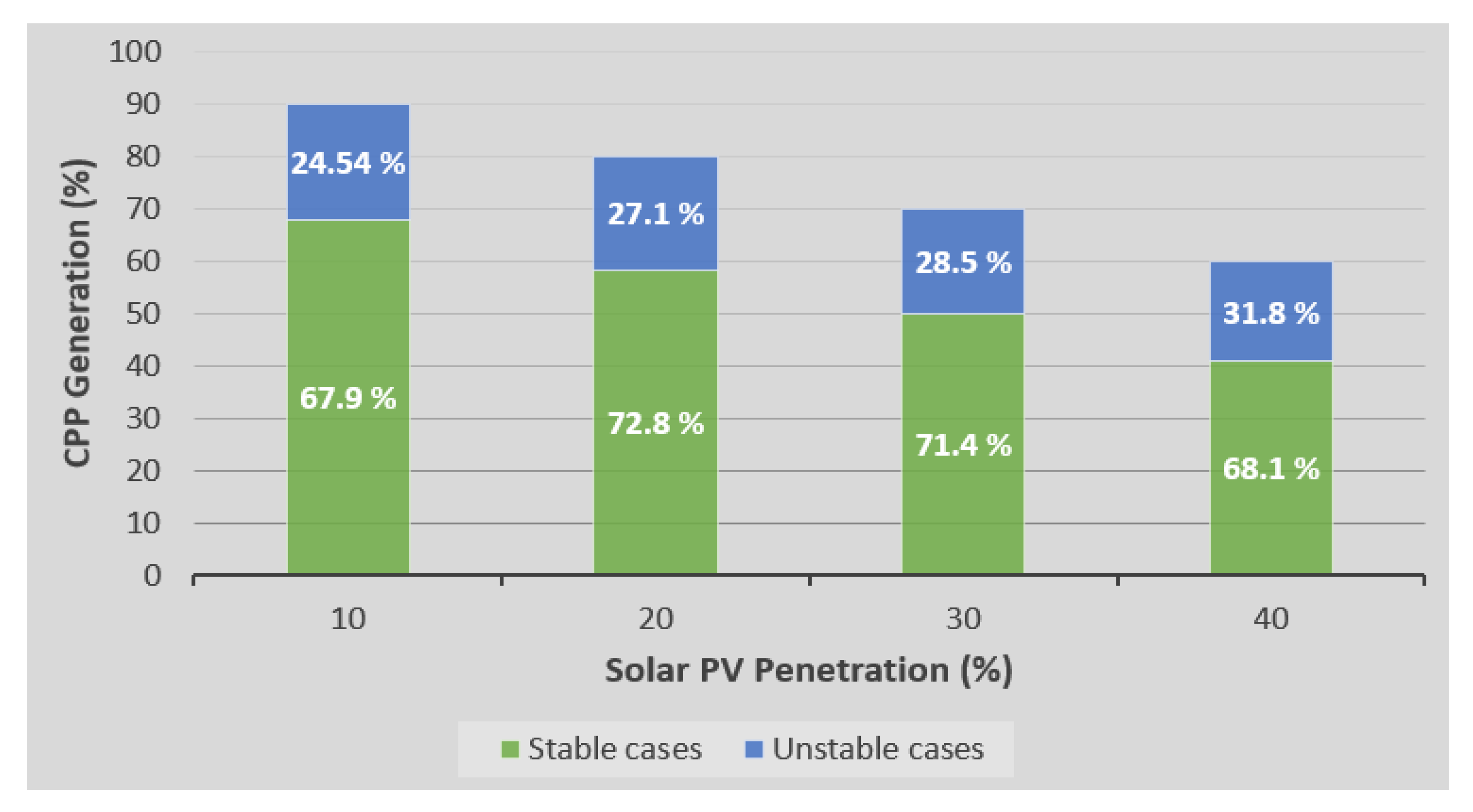 Energies 14 08529 g003
