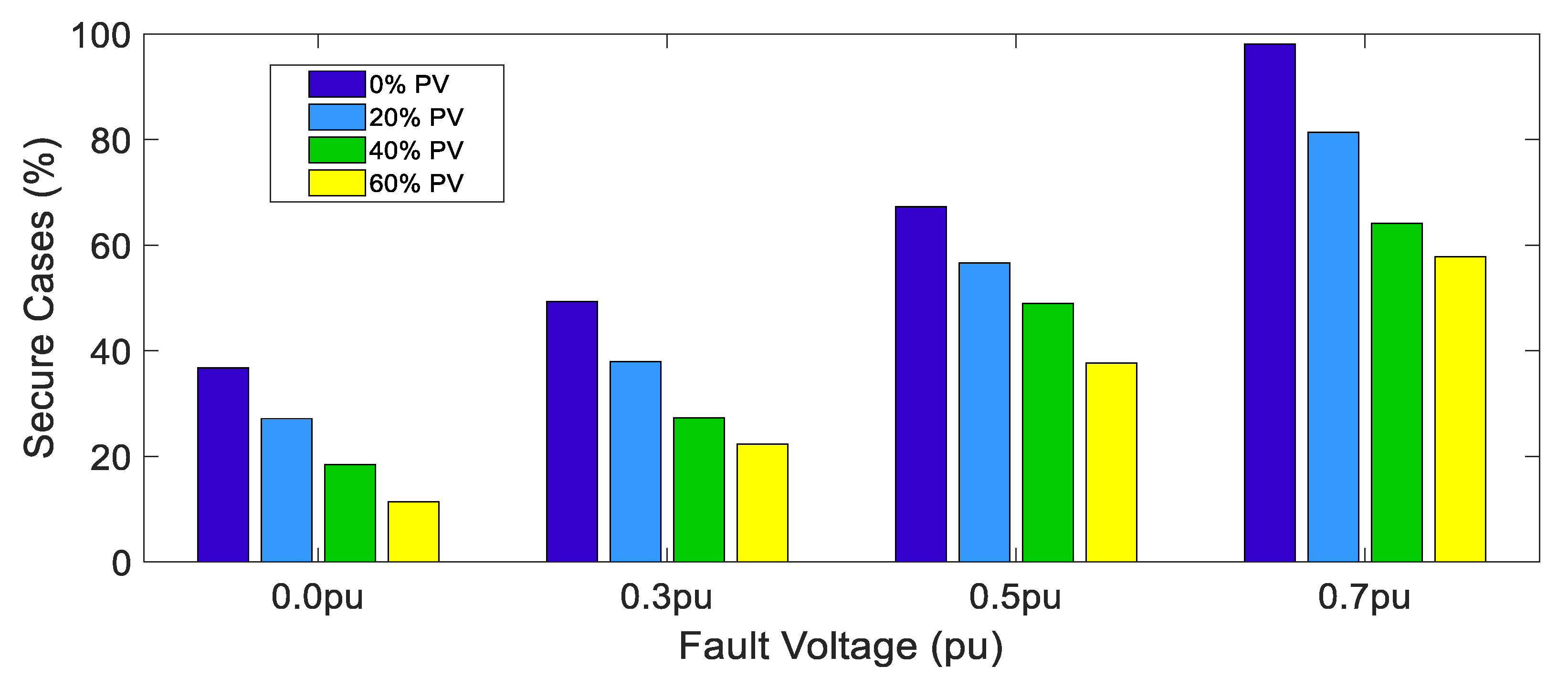 Energies 14 08529 g004