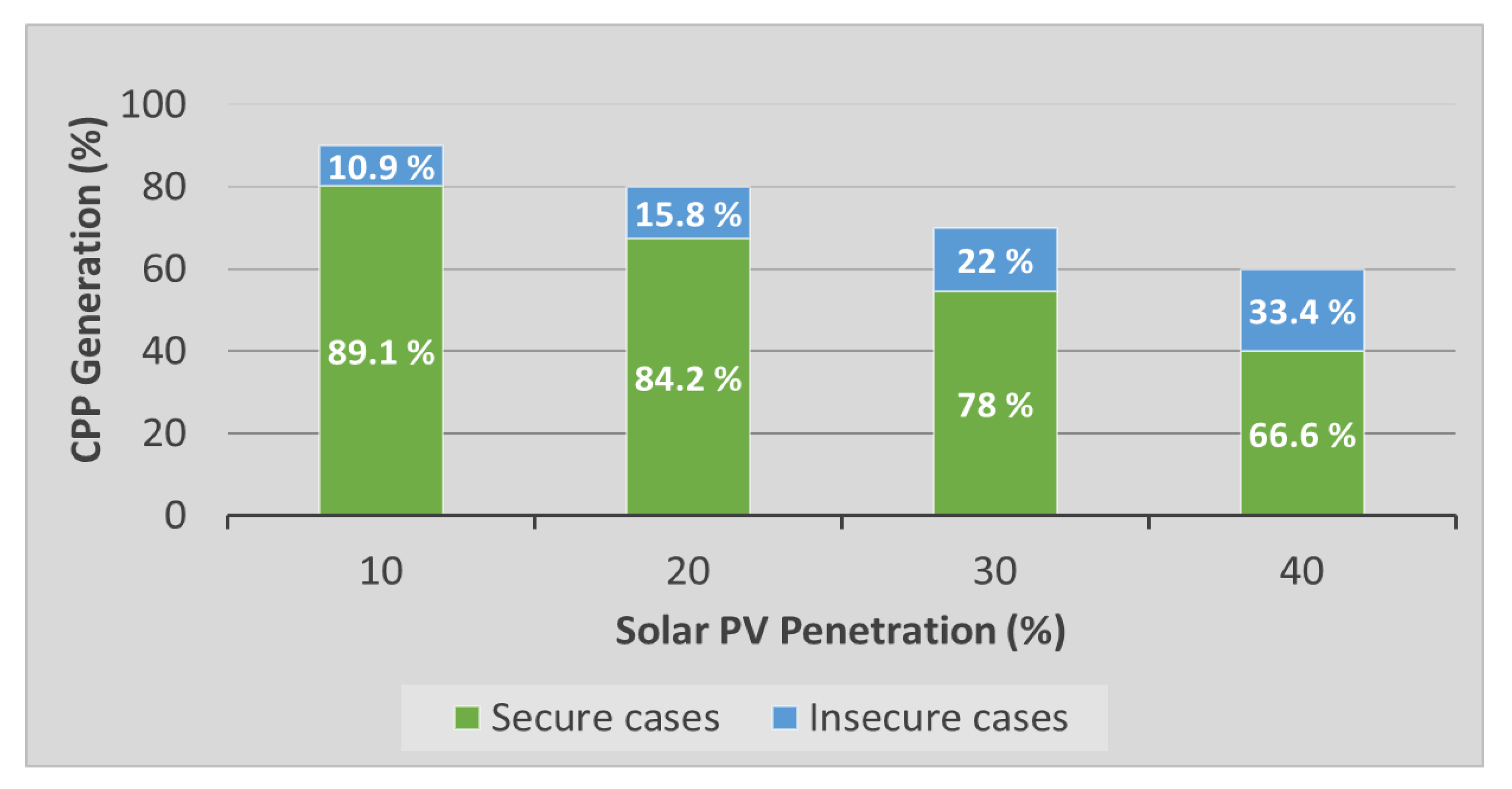 Energies 14 08529 g006