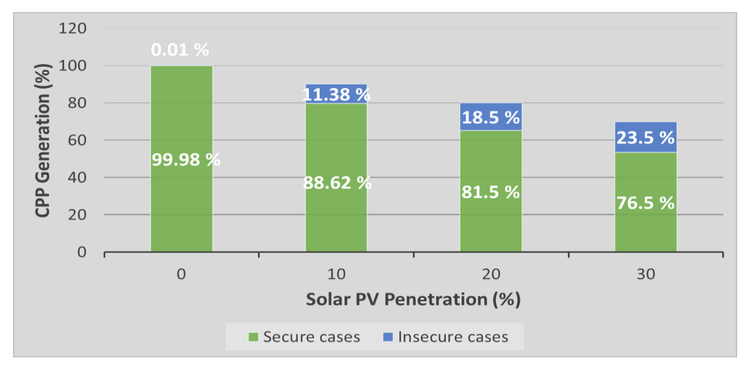 Energies 14 08529 g007