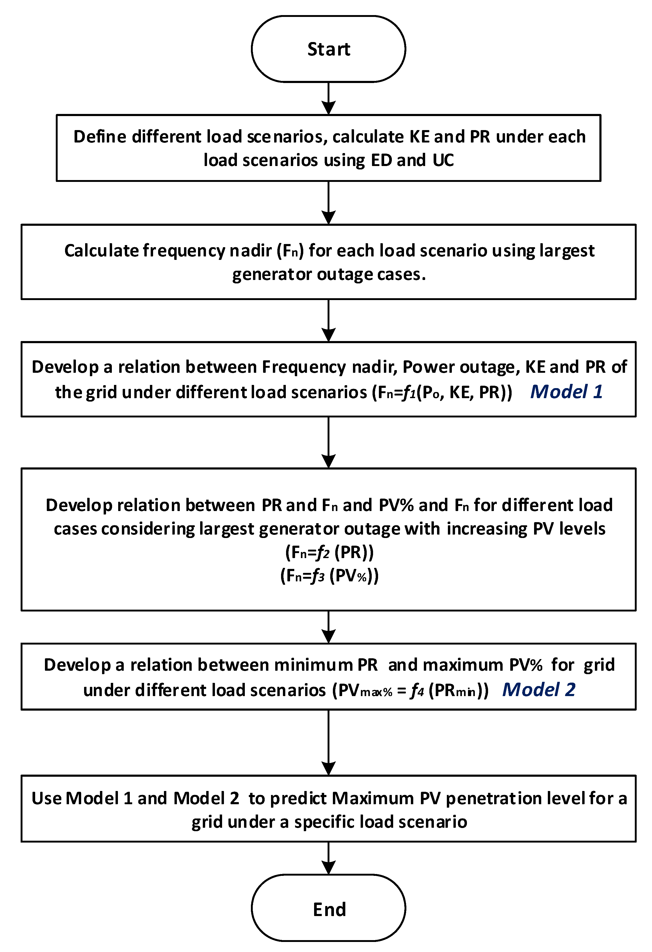 Energies 14 08529 g008