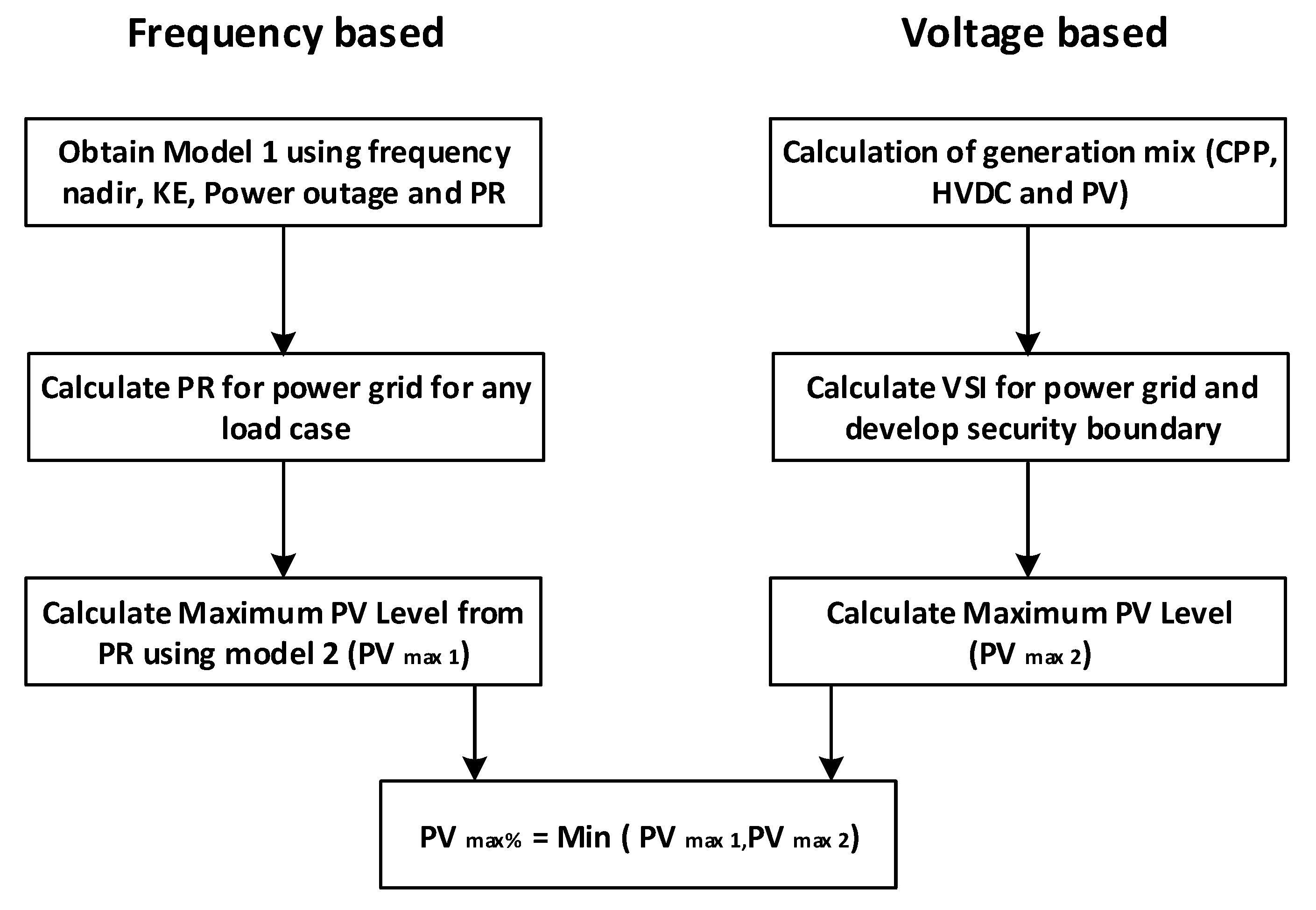 Energies 14 08529 g010